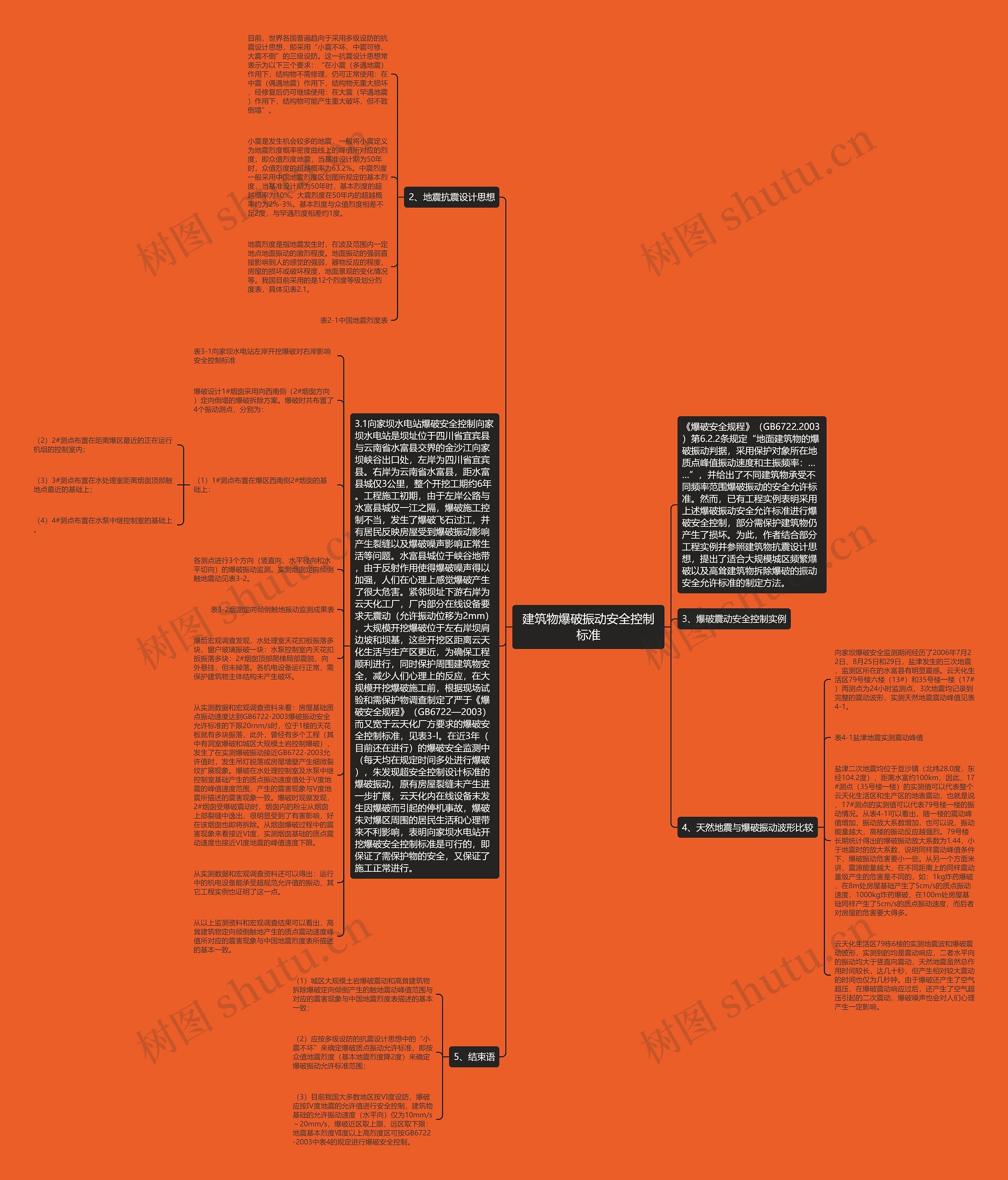 建筑物爆破振动安全控制标准思维导图