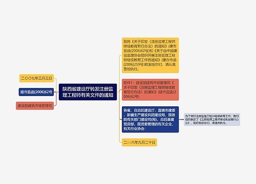 陕西省建设厅转发注册监理工程师有关文件的通知