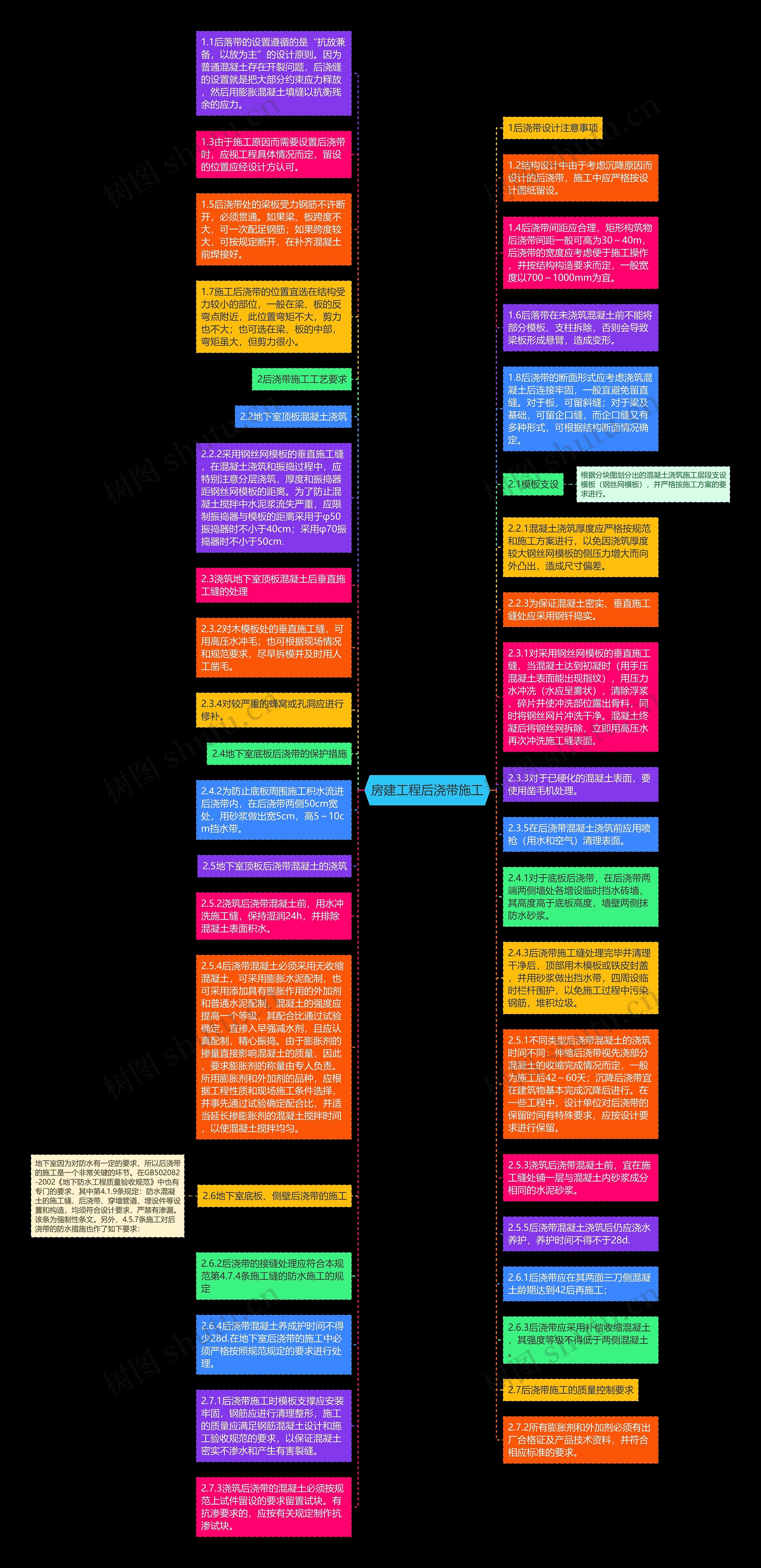 房建工程后浇带施工思维导图