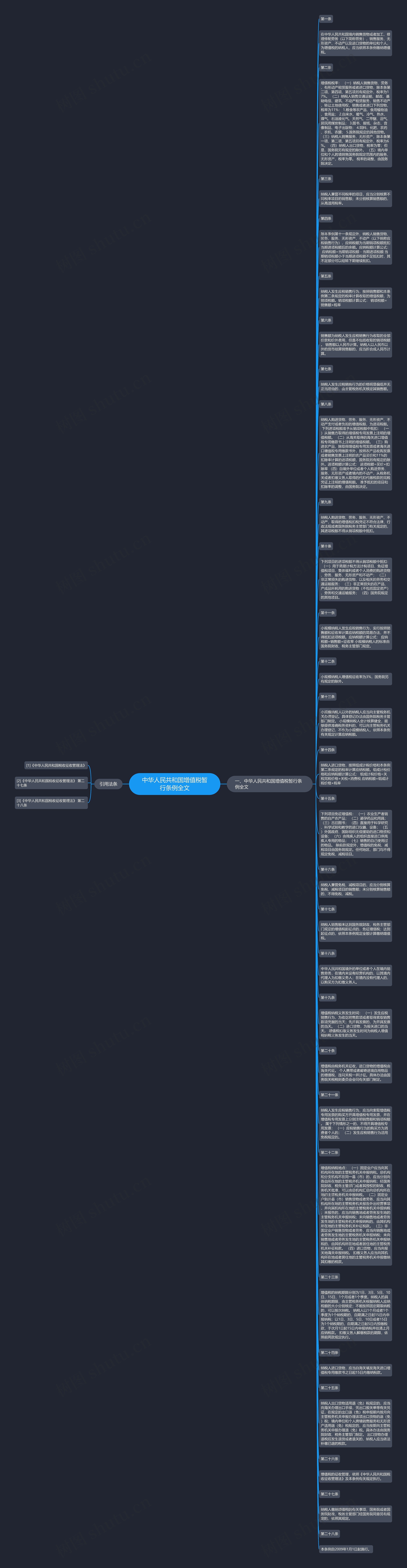 中华人民共和国增值税暂行条例全文思维导图