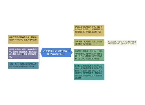 人手必备的产品自查表（建议收藏+打印）