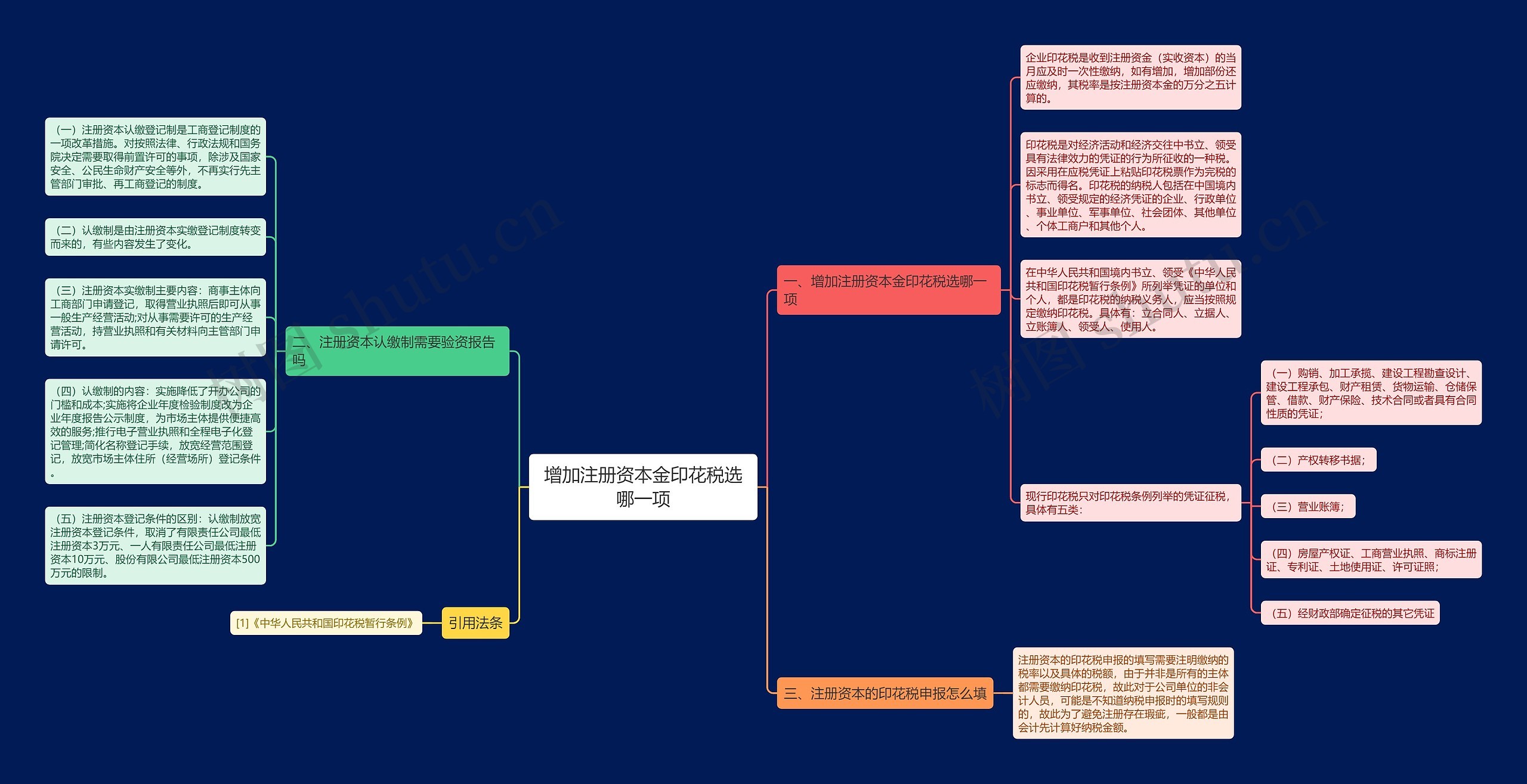 增加注册资本金印花税选哪一项 增加注册资本金印花税选哪一项