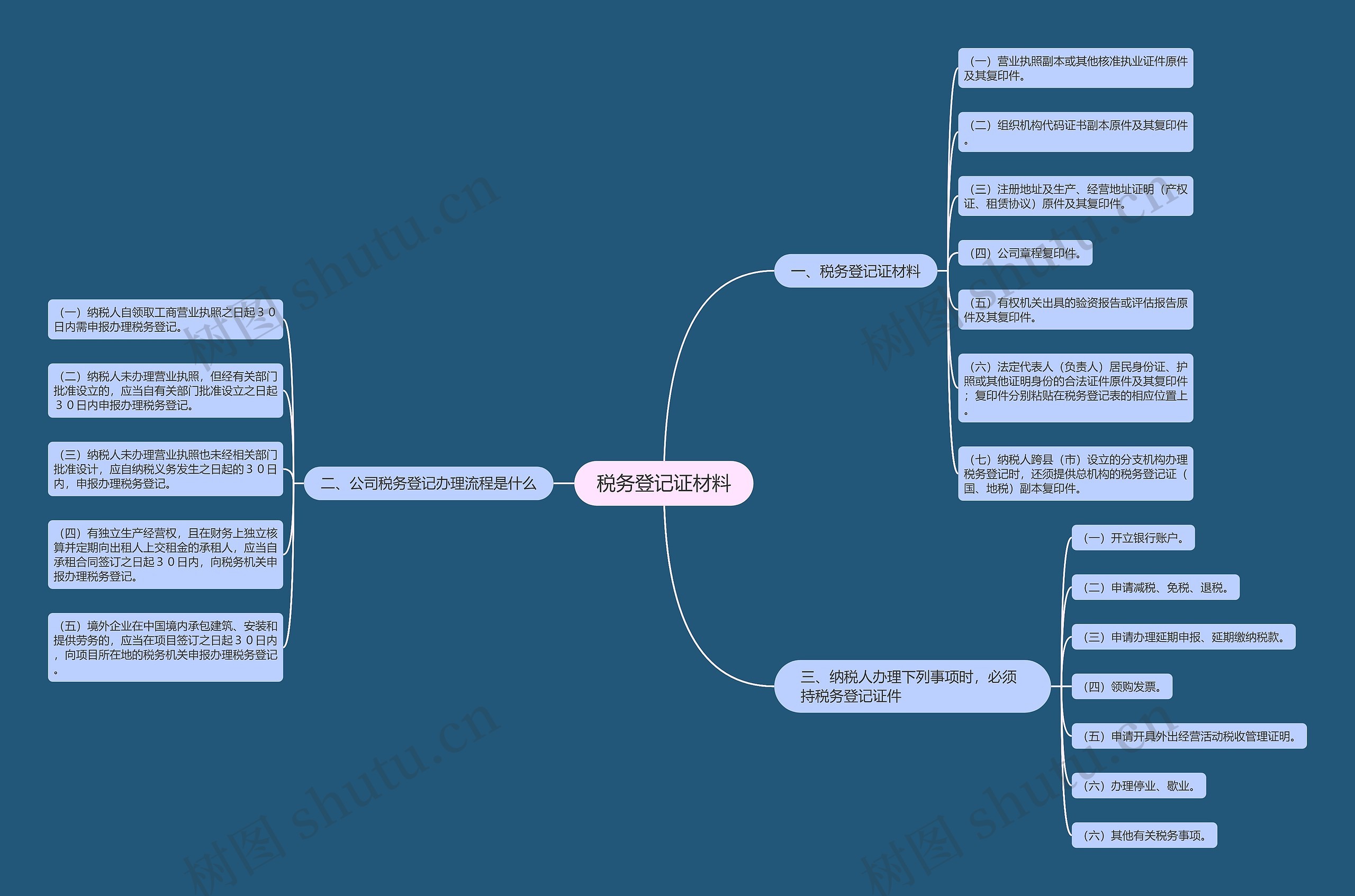 税务登记证材料思维导图