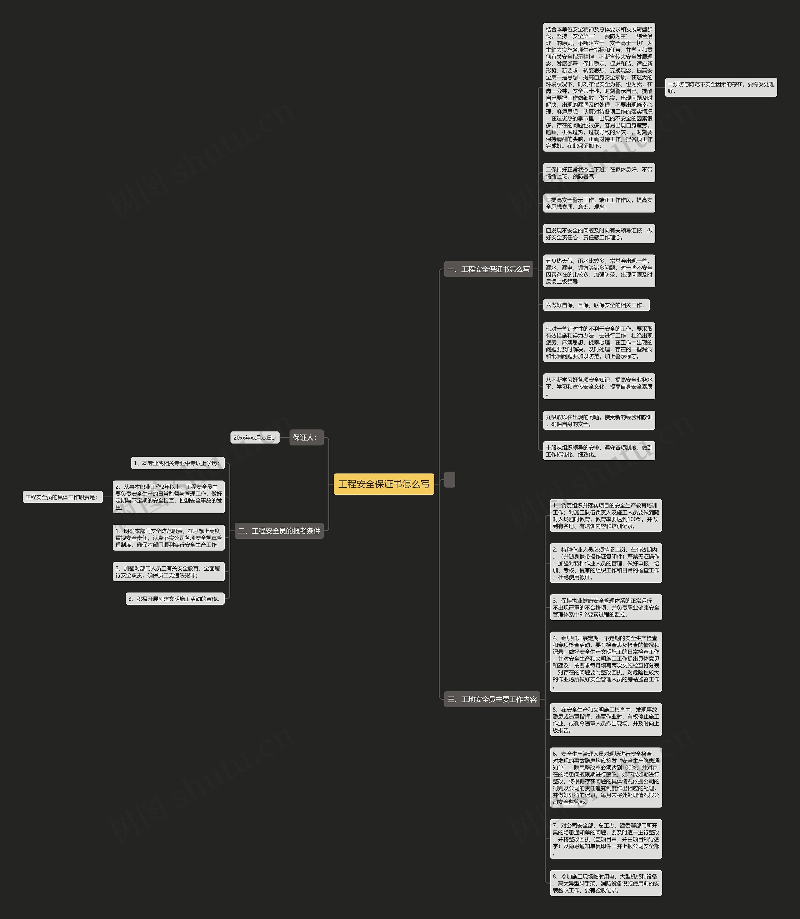 工程安全保证书怎么写思维导图