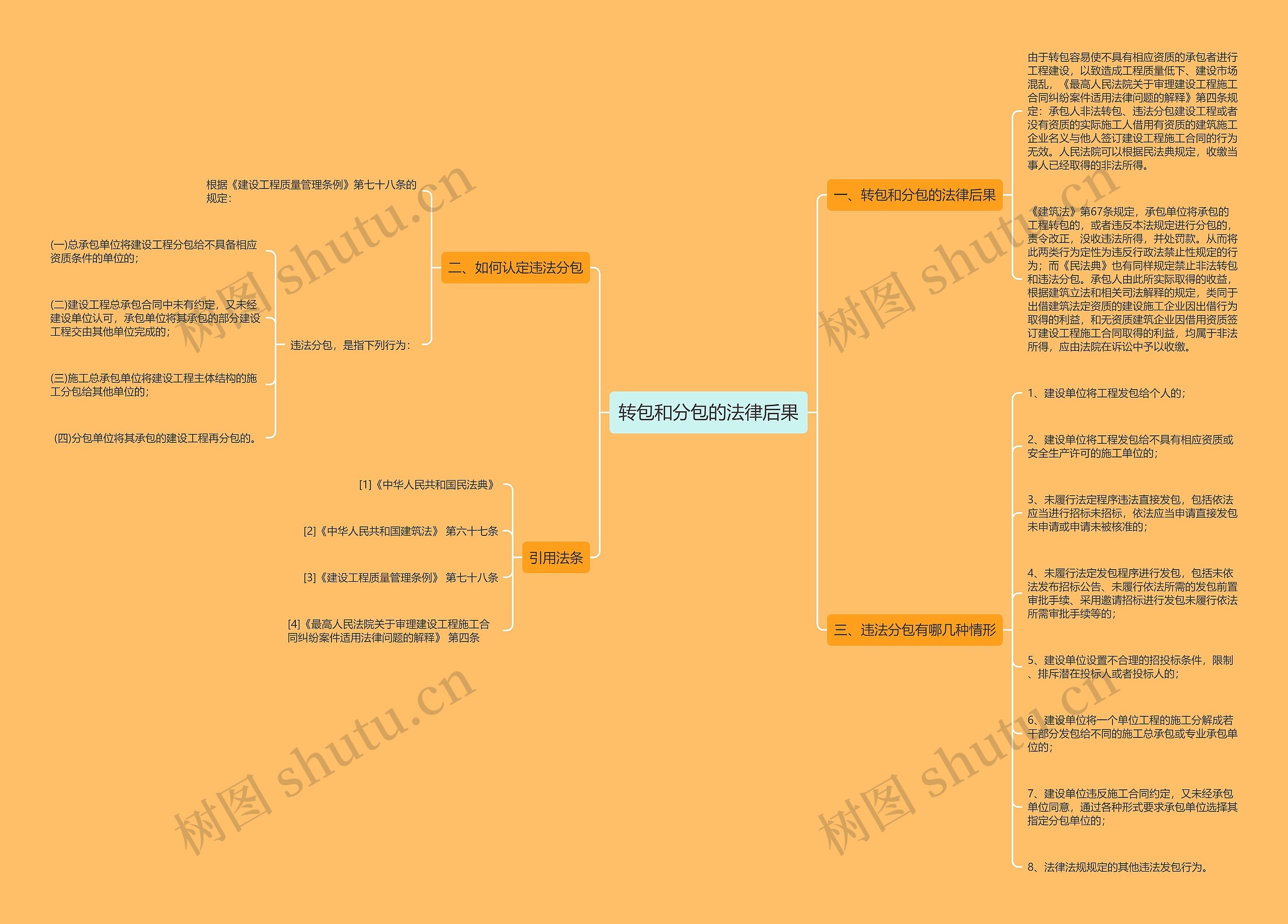 转包和分包的法律后果思维导图
