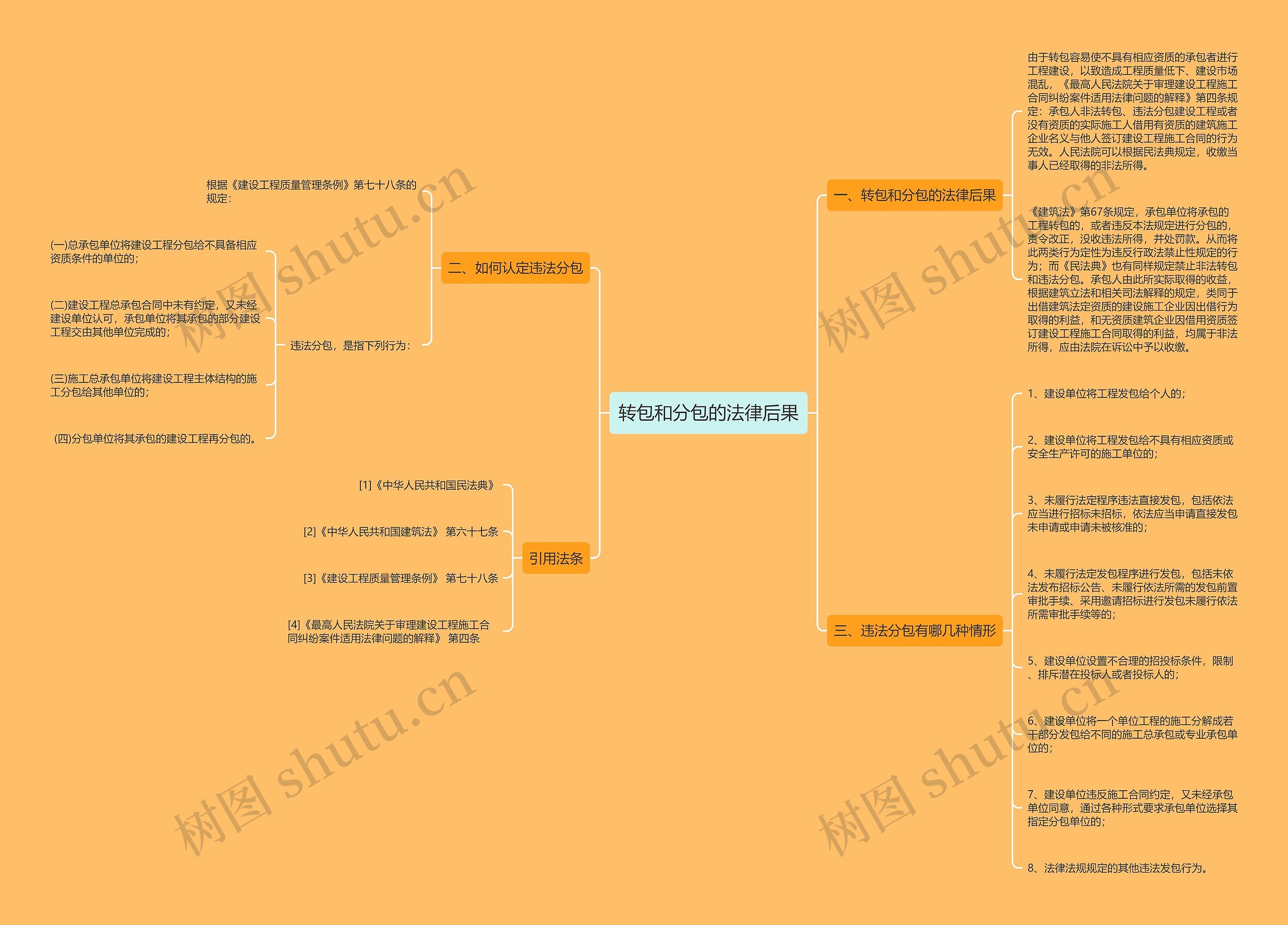转包和分包的法律后果 转包和分包的法律后果