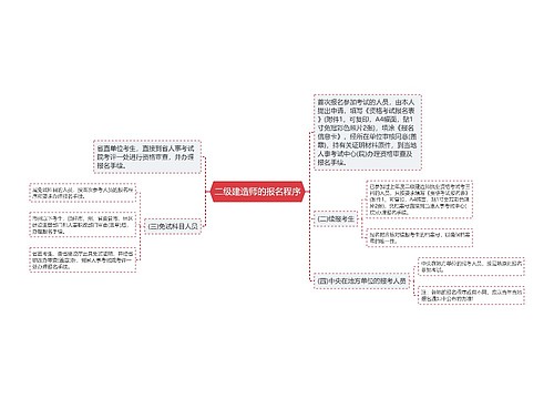 二级建造师的报名程序