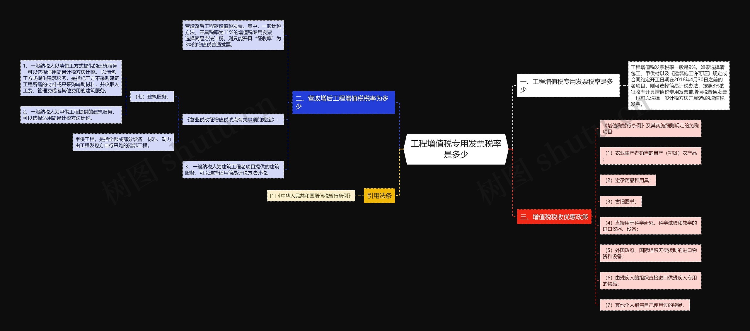 工程增值税专用发票税率是多少思维导图