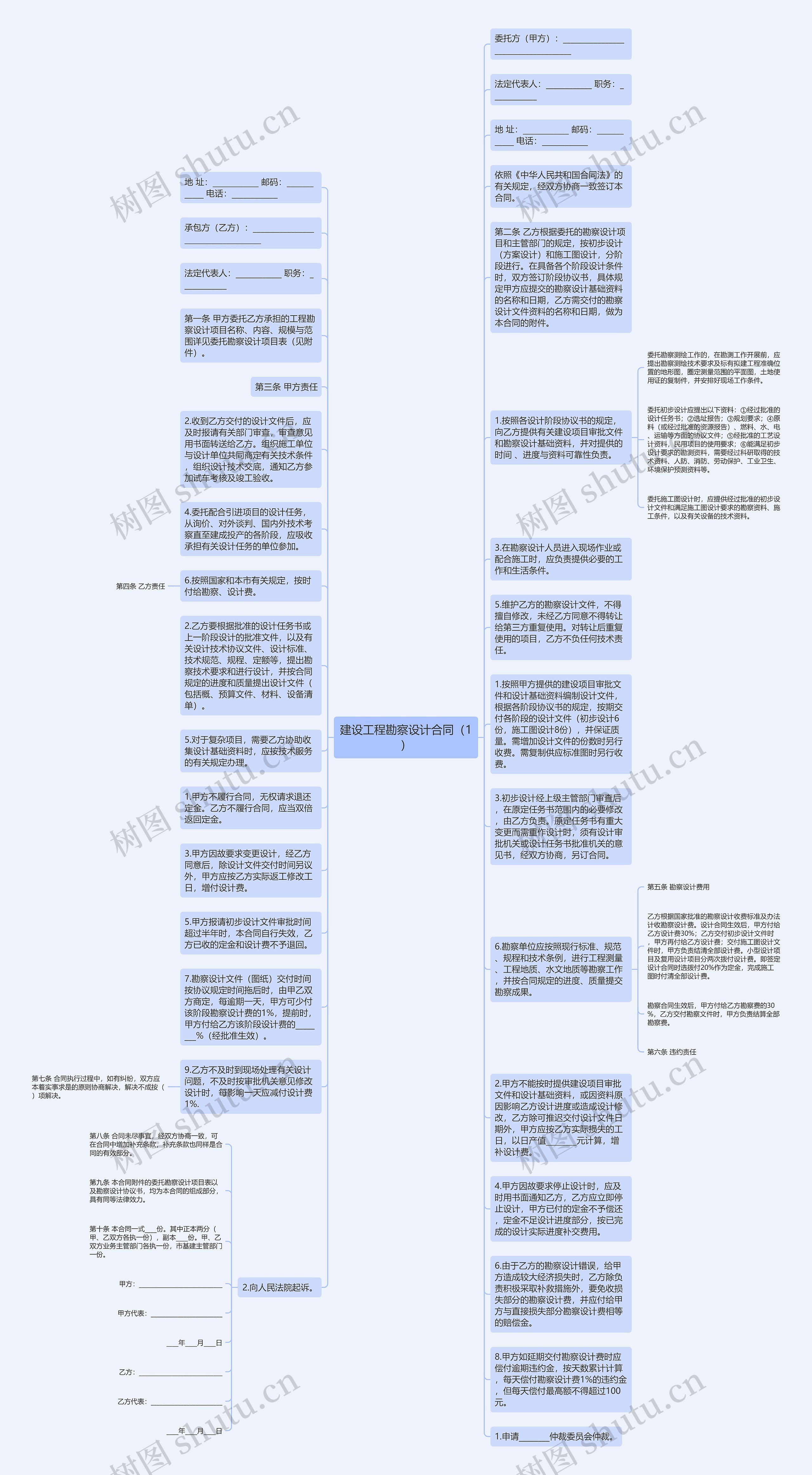 建设工程勘察设计合同（1）思维导图