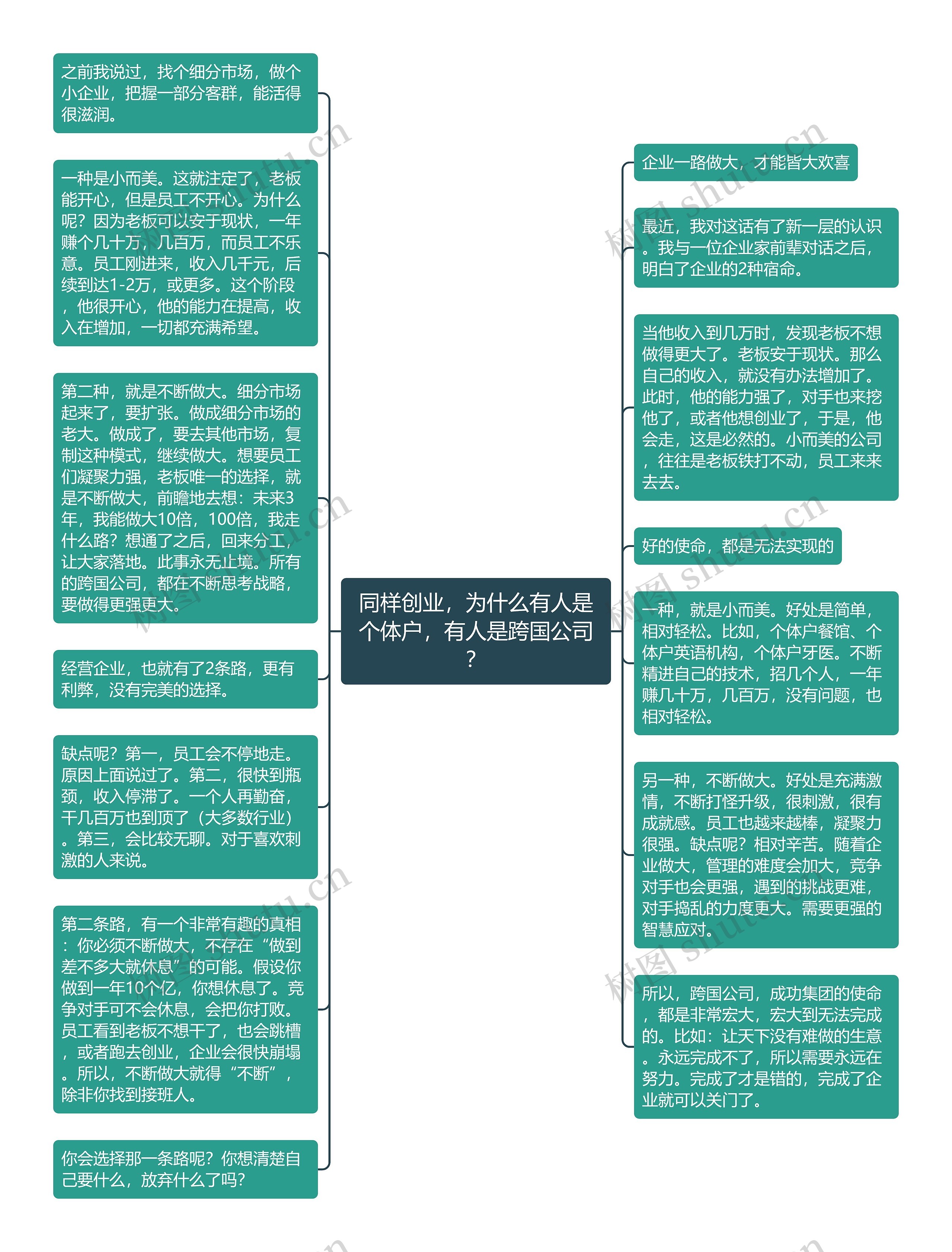 同样创业，为什么有人是个体户，有人是跨国公司？思维导图