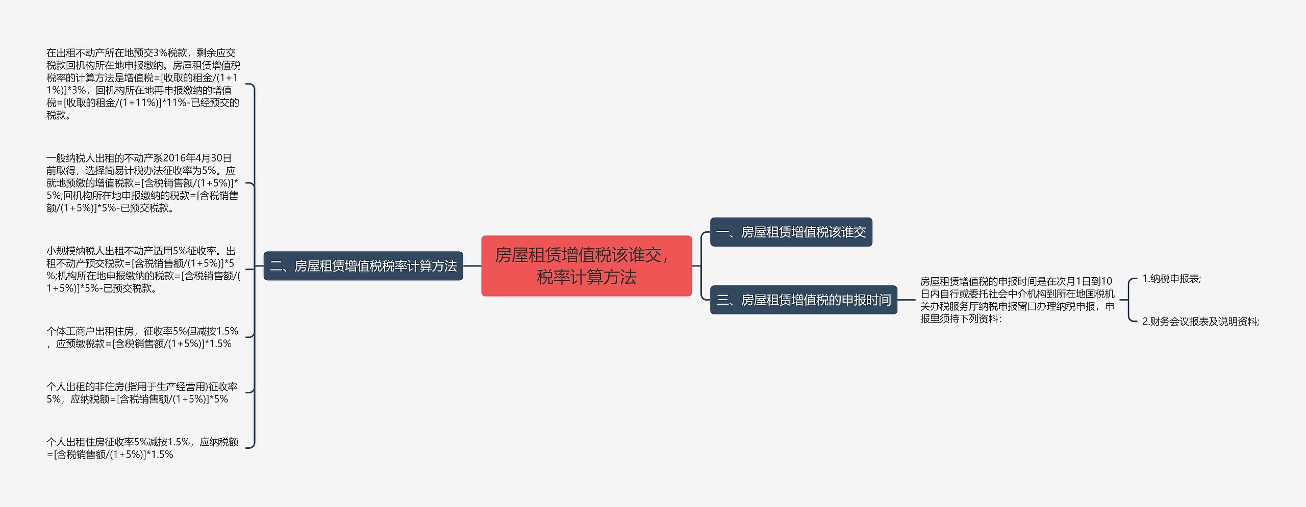 房屋租赁增值税该谁交，税率计算方法