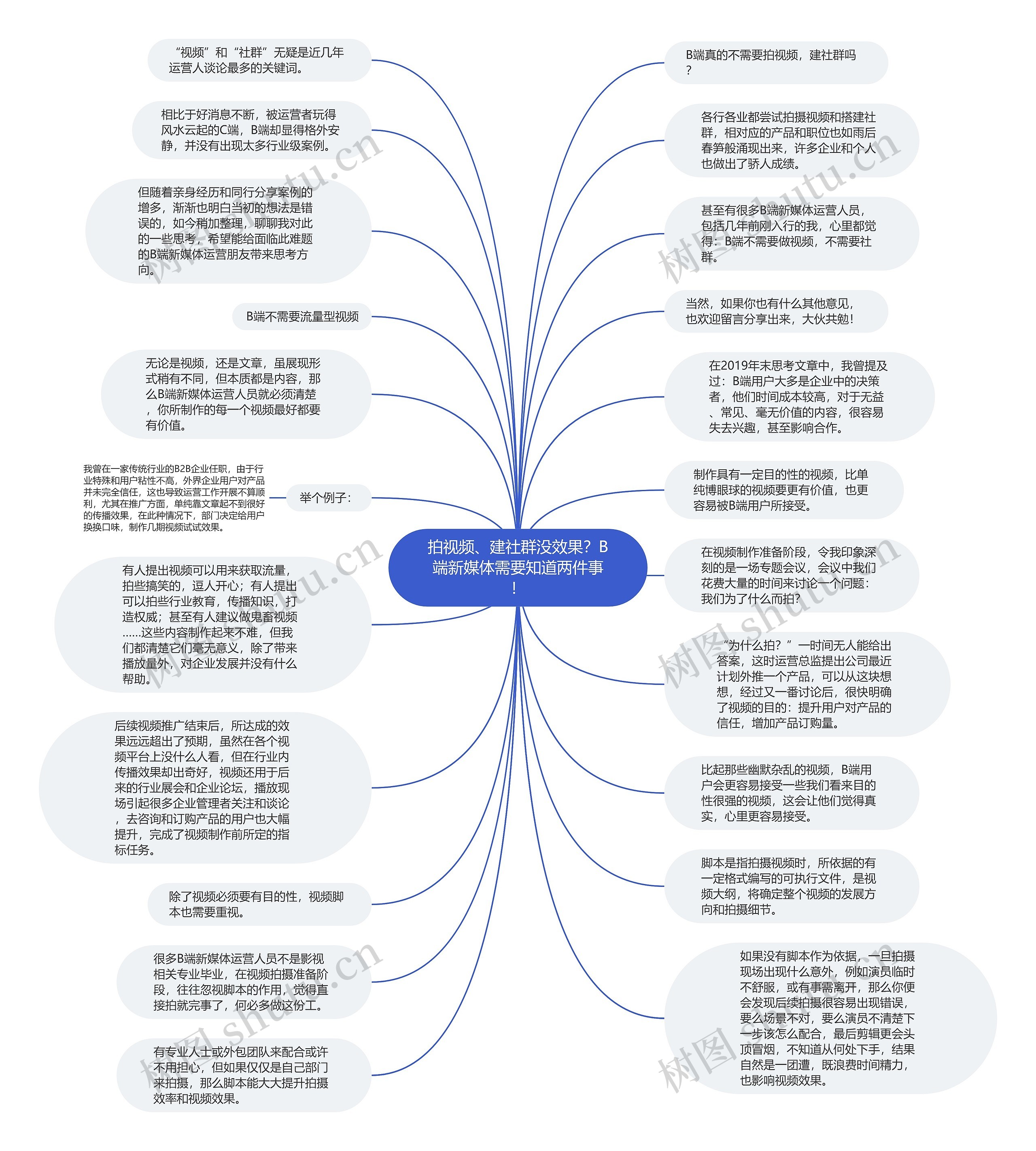 拍视频、建社群没效果？B端新媒体需要知道两件事！思维导图