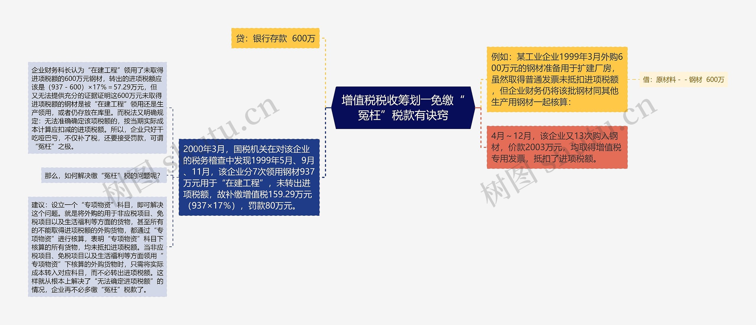 增值税税收筹划――免缴“冤枉”税款有诀窍