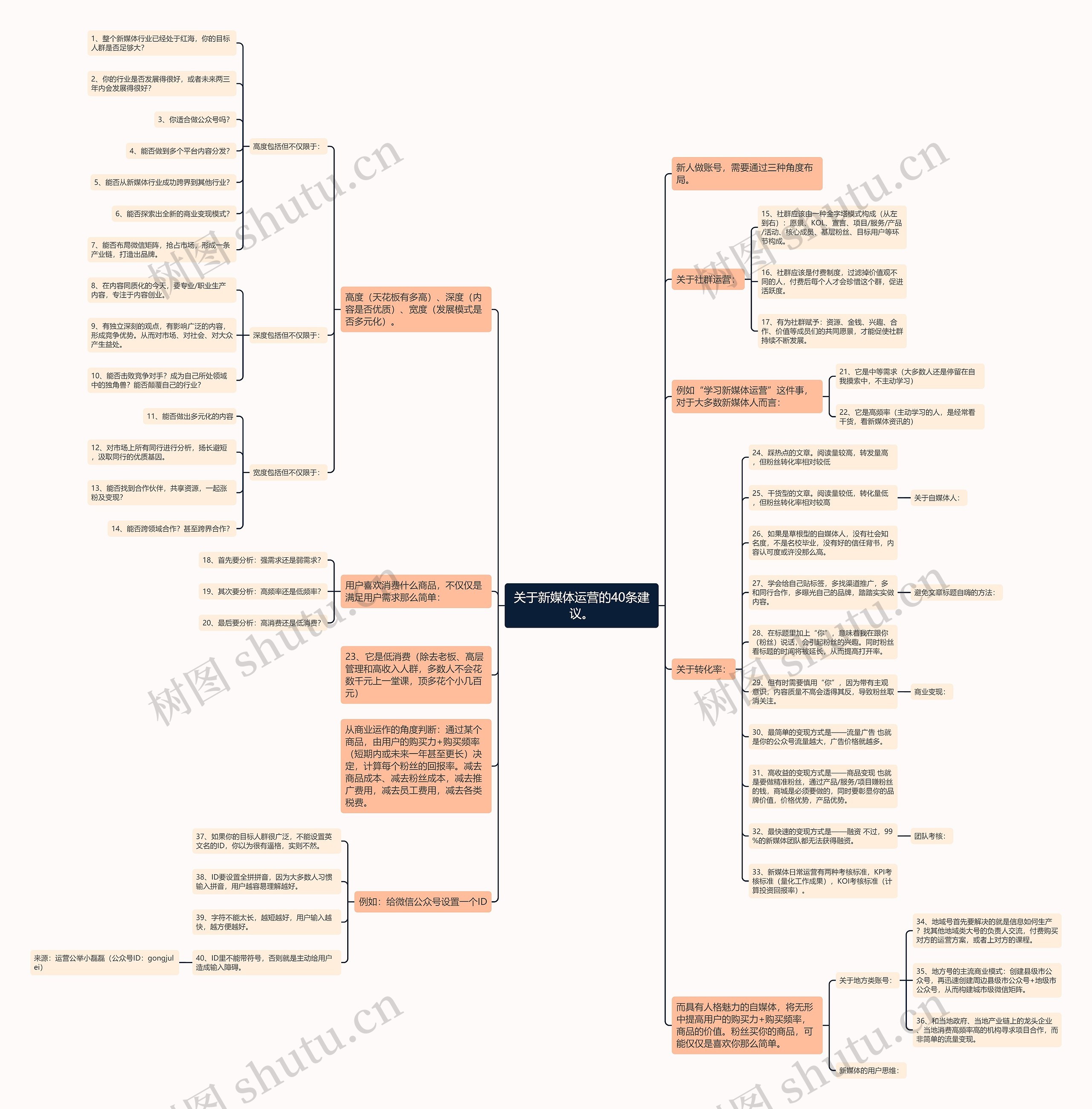 关于新媒体运营的40条建议。