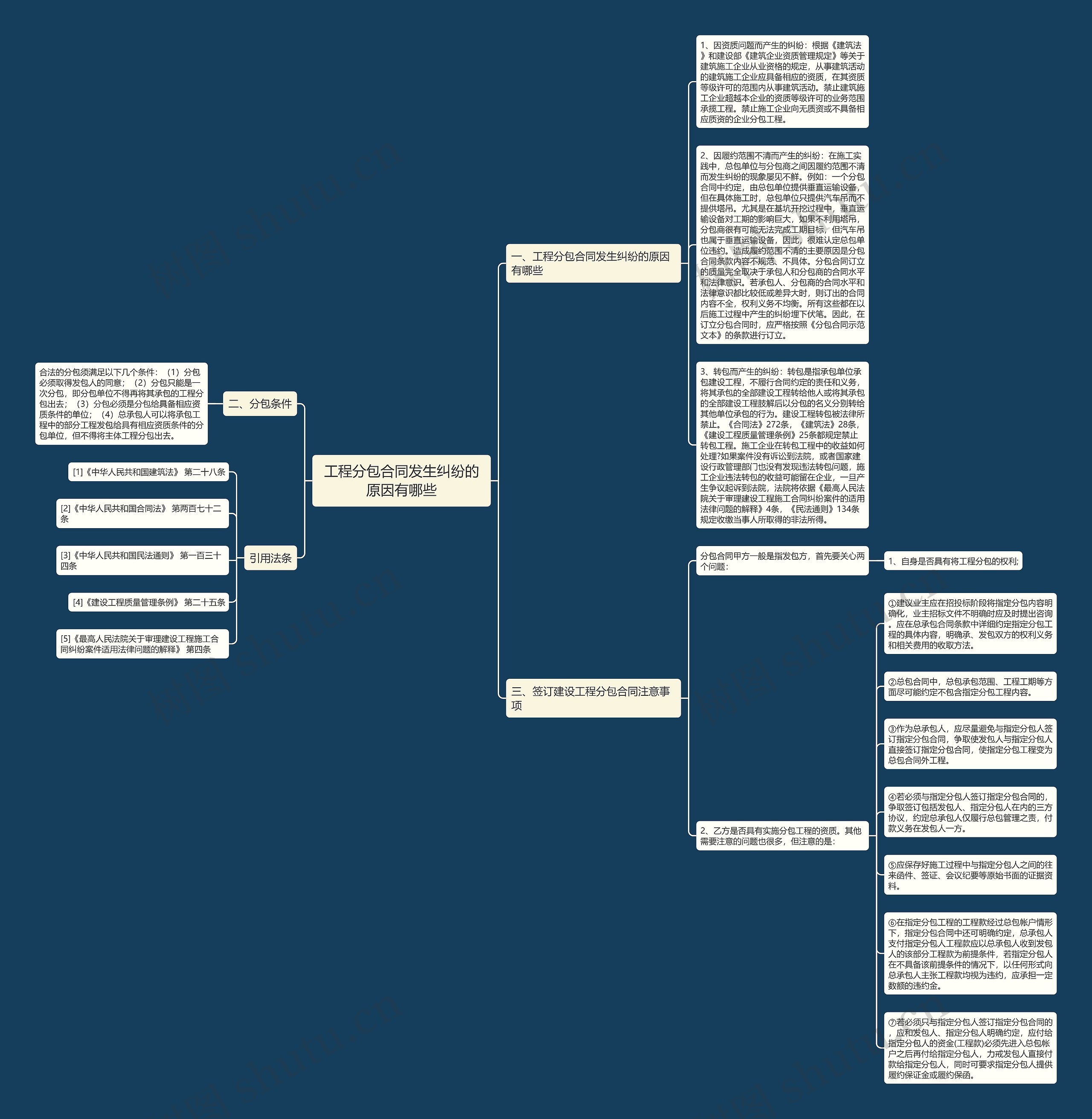 工程分包合同发生纠纷的原因有哪些思维导图