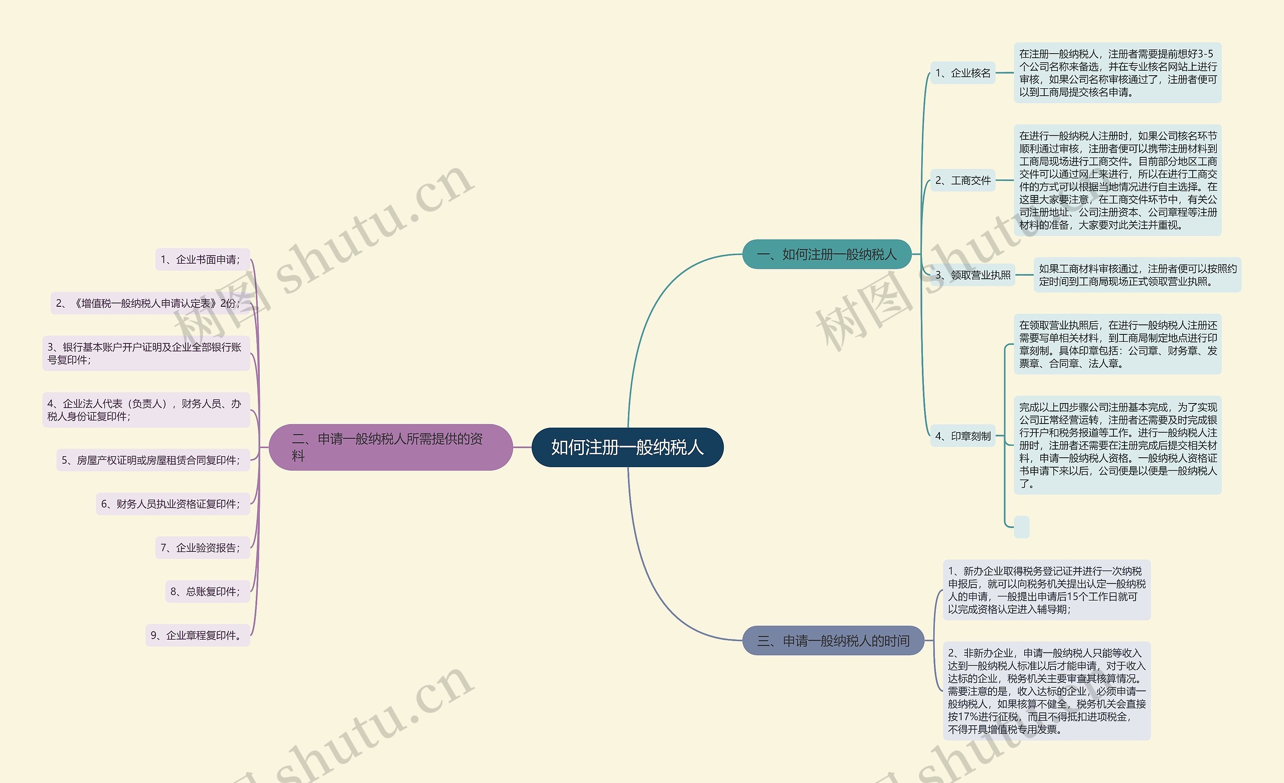 如何注册一般纳税人
