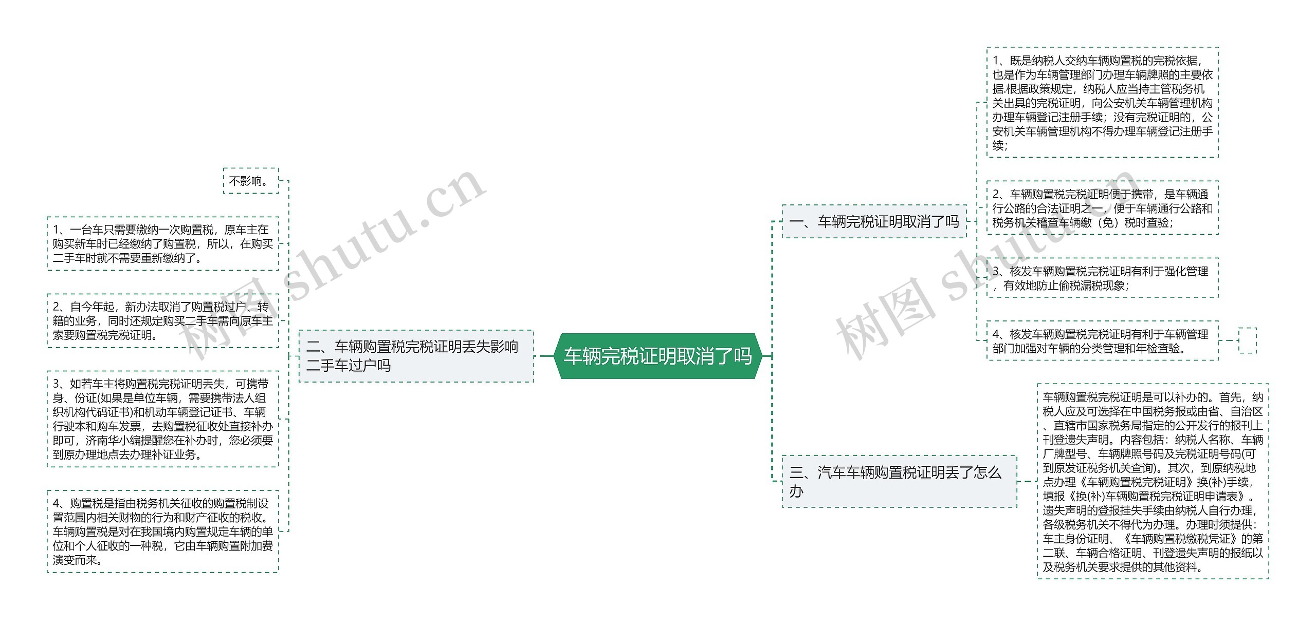 车辆完税证明取消了吗