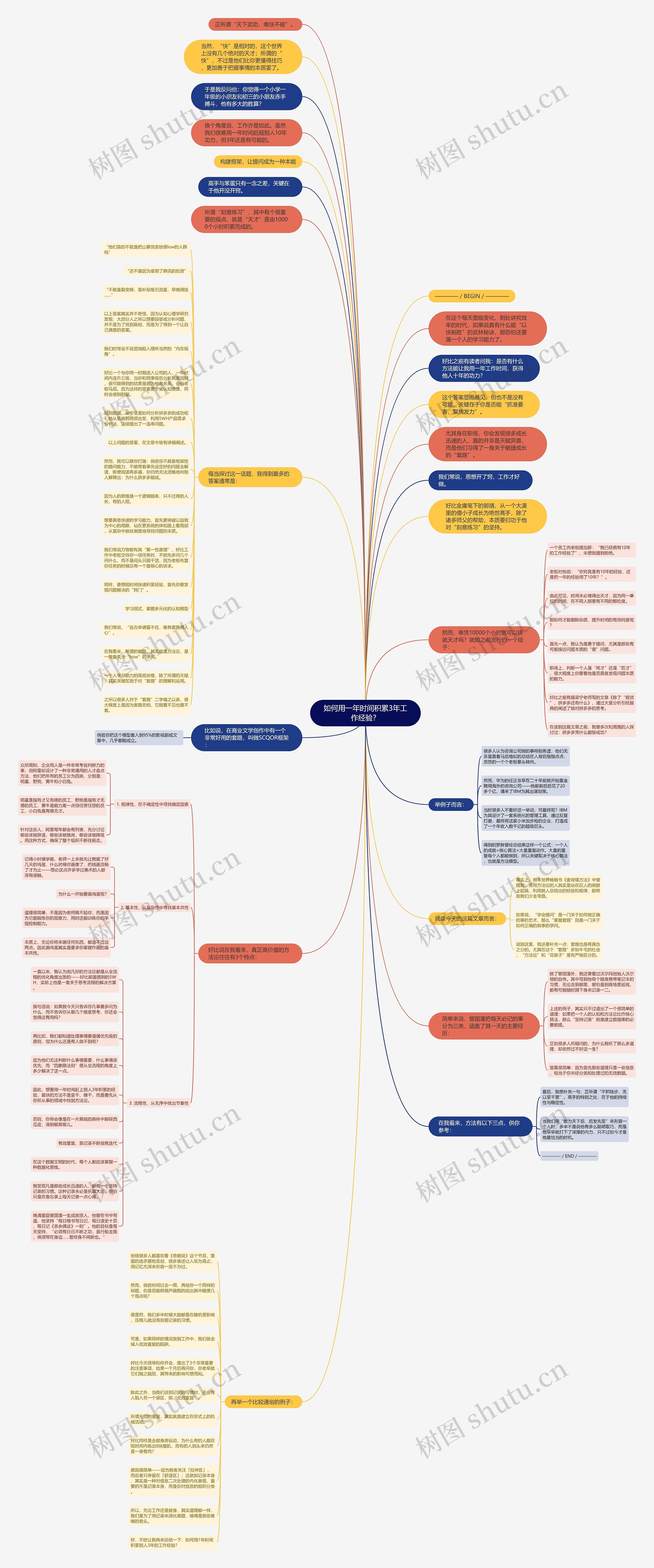 如何用一年时间积累3年工作经验？思维导图