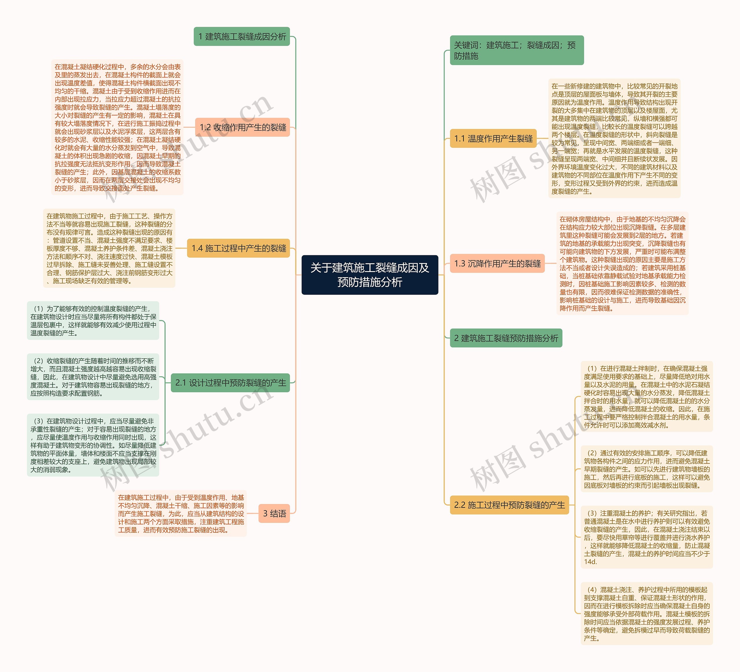 关于建筑施工裂缝成因及预防措施分析思维导图