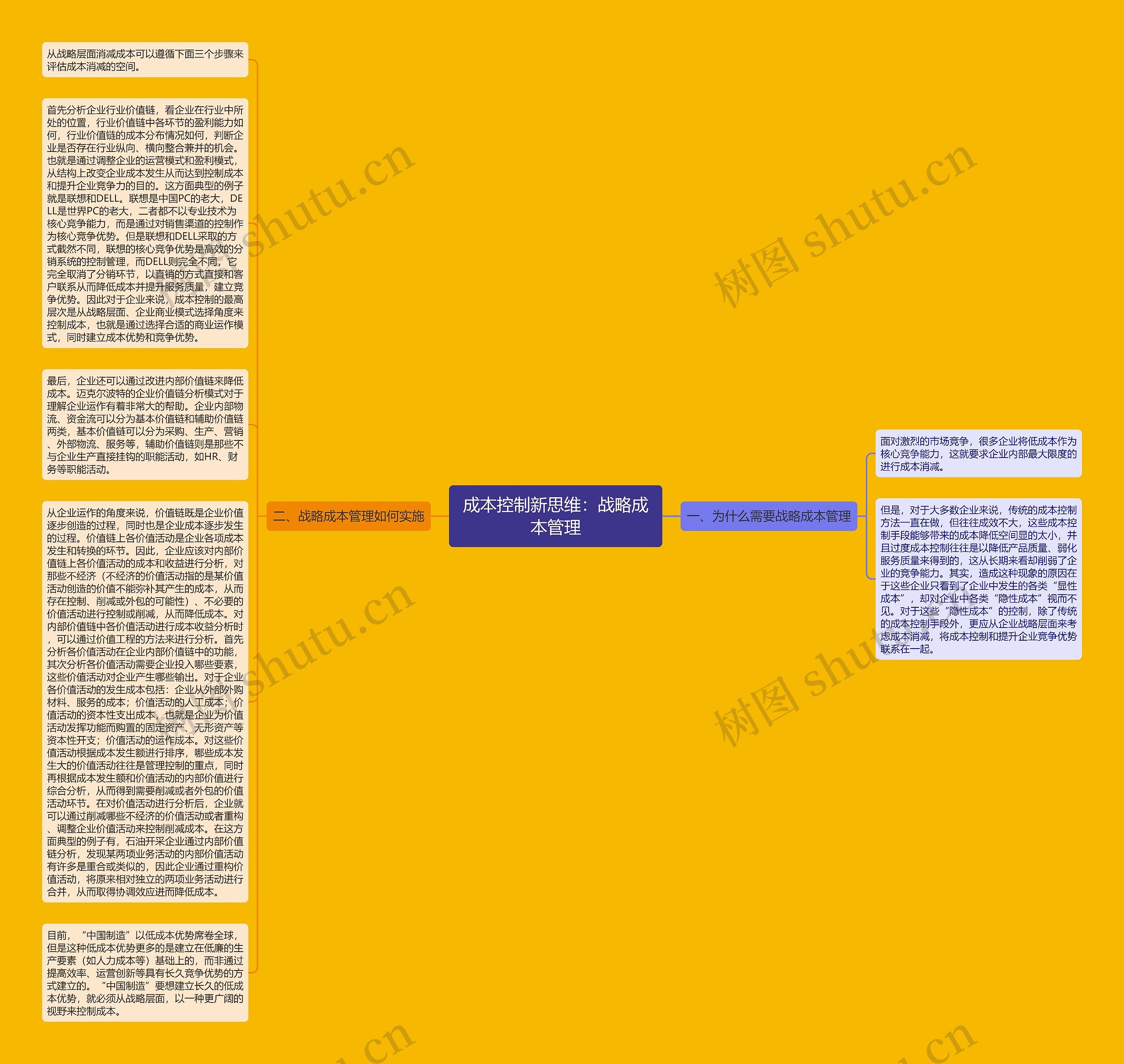 成本控制新思维：战略成本管理思维导图