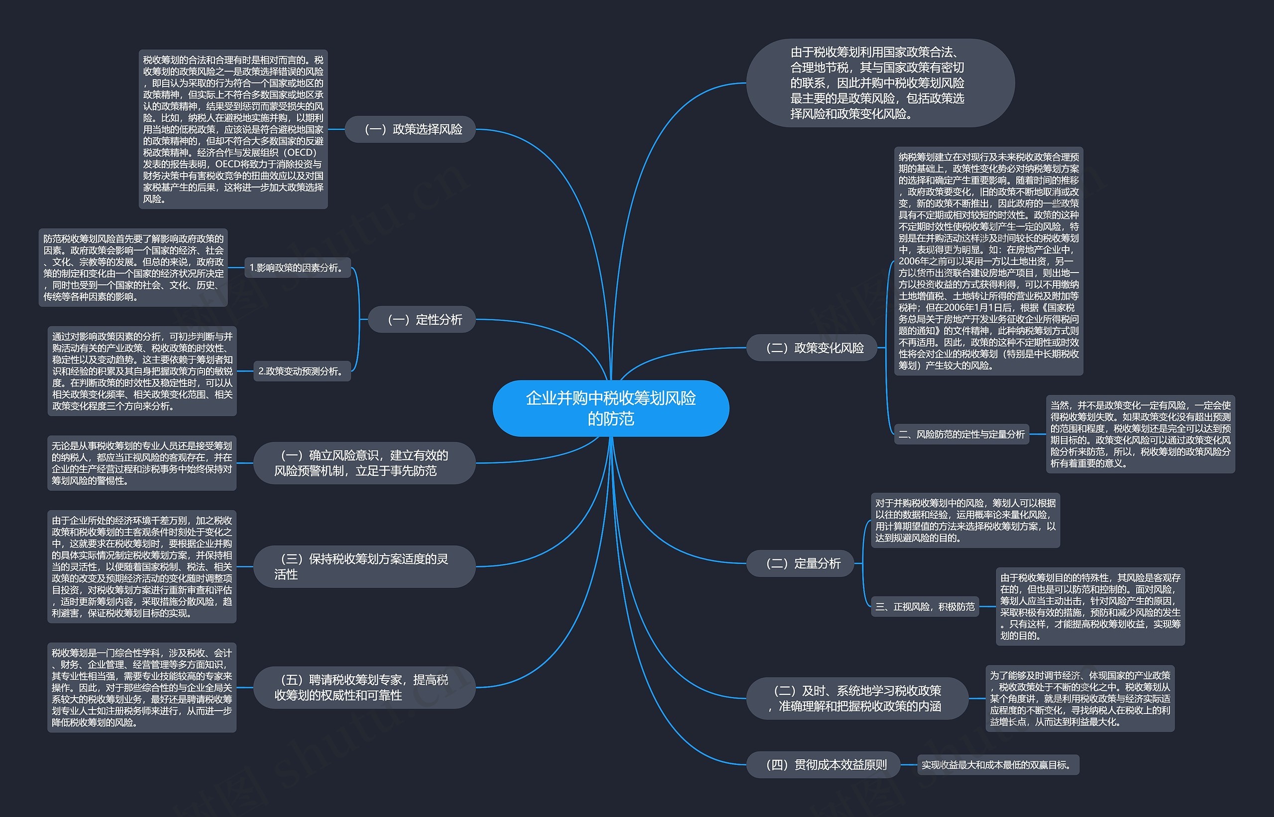 企业并购中税收筹划风险的防范思维导图