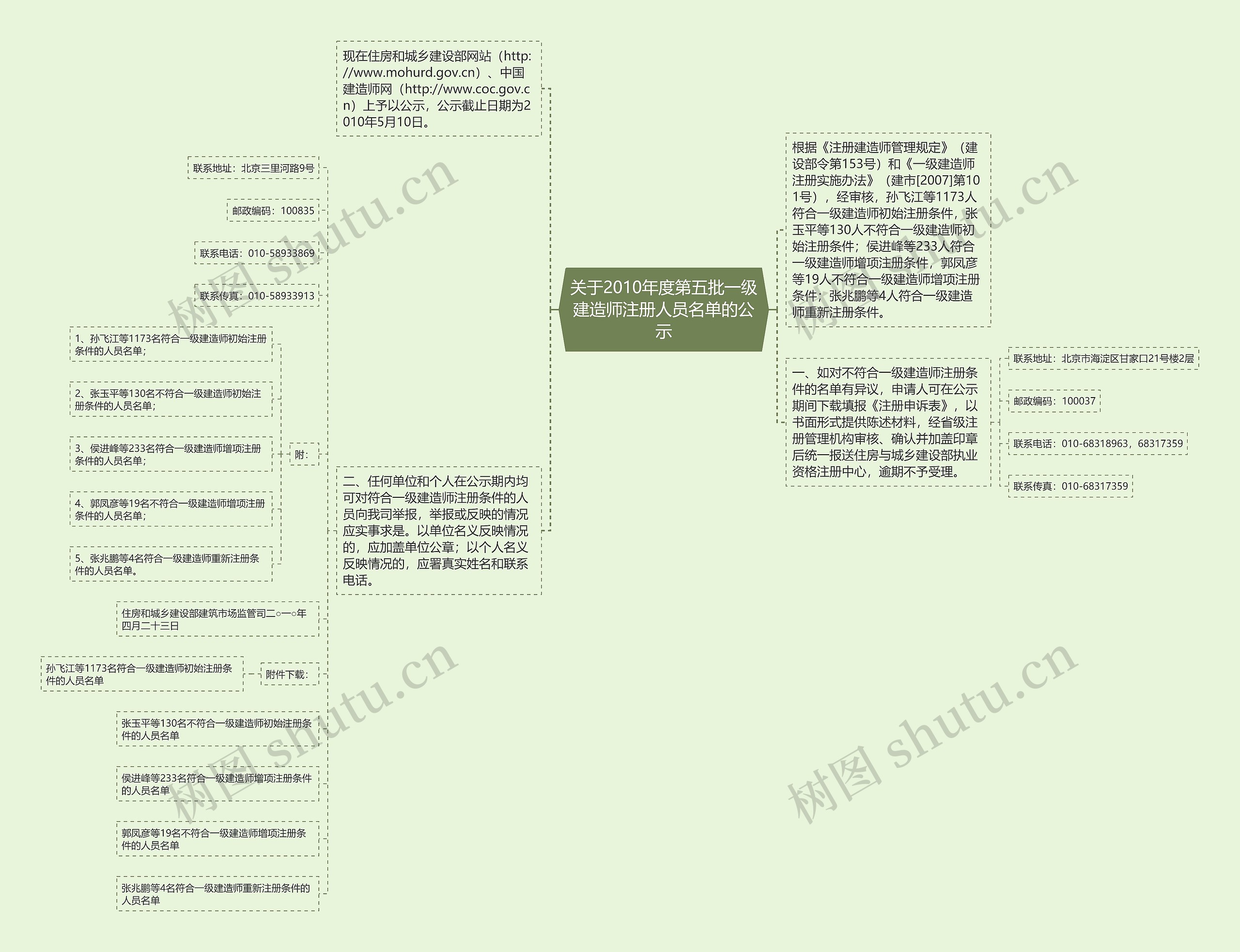 关于2010年度第五批一级建造师注册人员名单的公示
