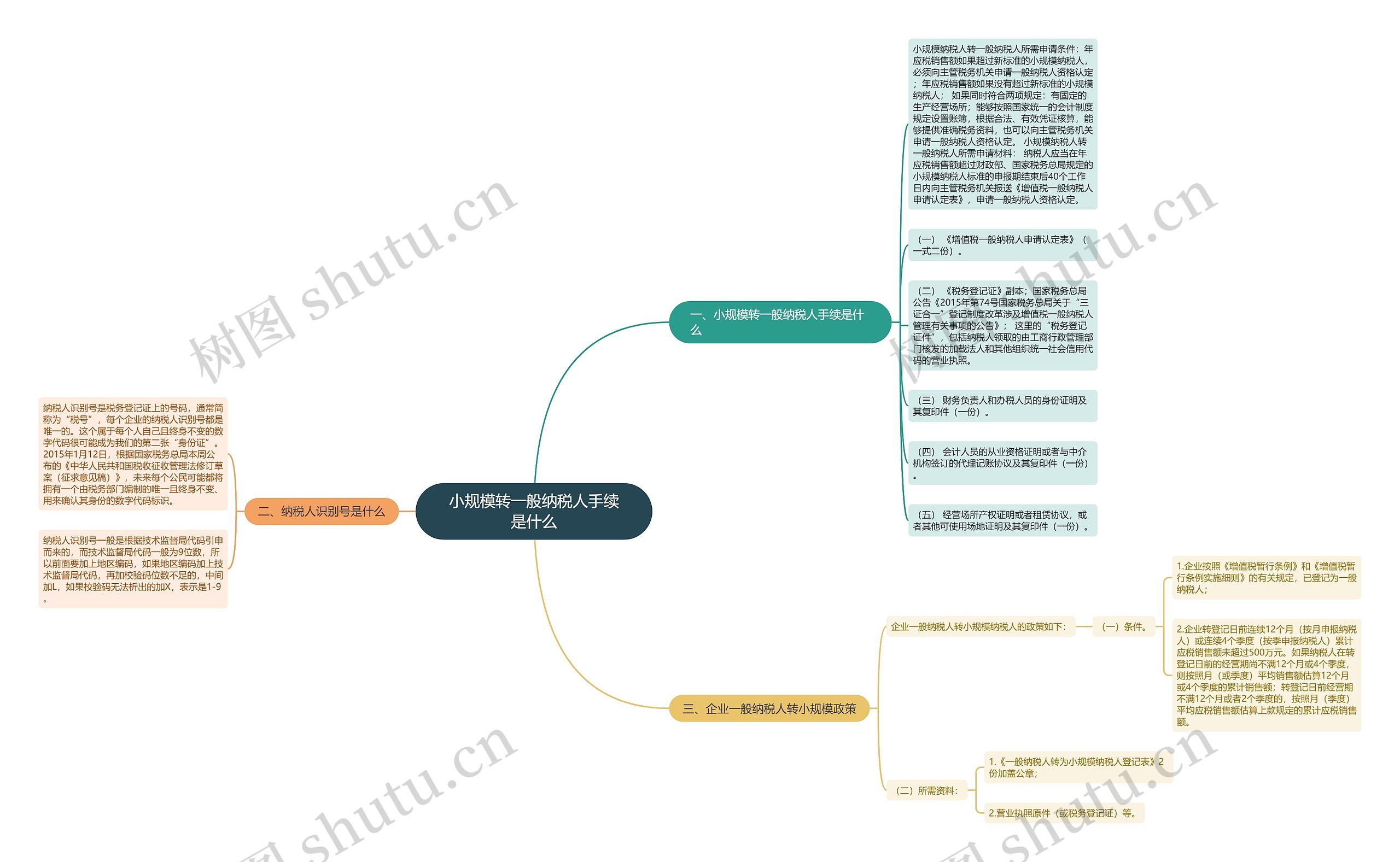 小规模转一般纳税人手续是什么