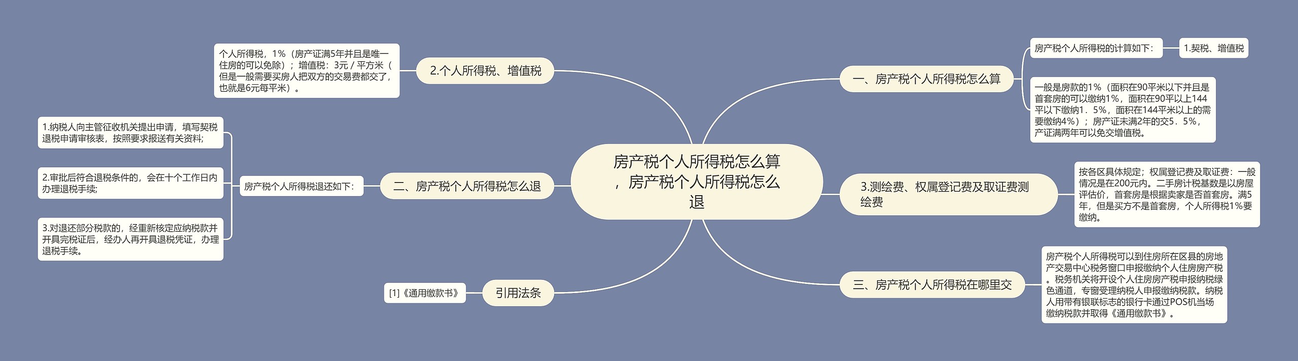 房产税个人所得税怎么算,房产税个人所得税怎么退 房产税个人所得税怎么算,房产税个人所得税怎么退