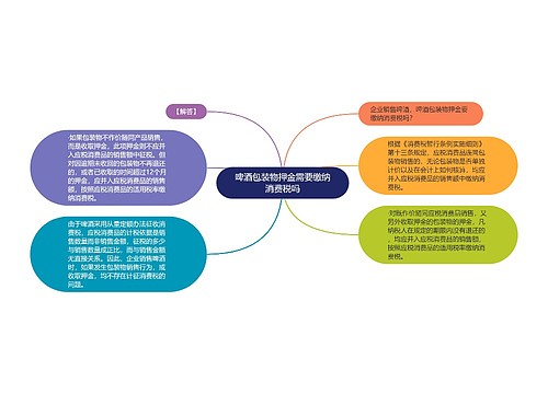 啤酒包装物押金需要缴纳消费税吗