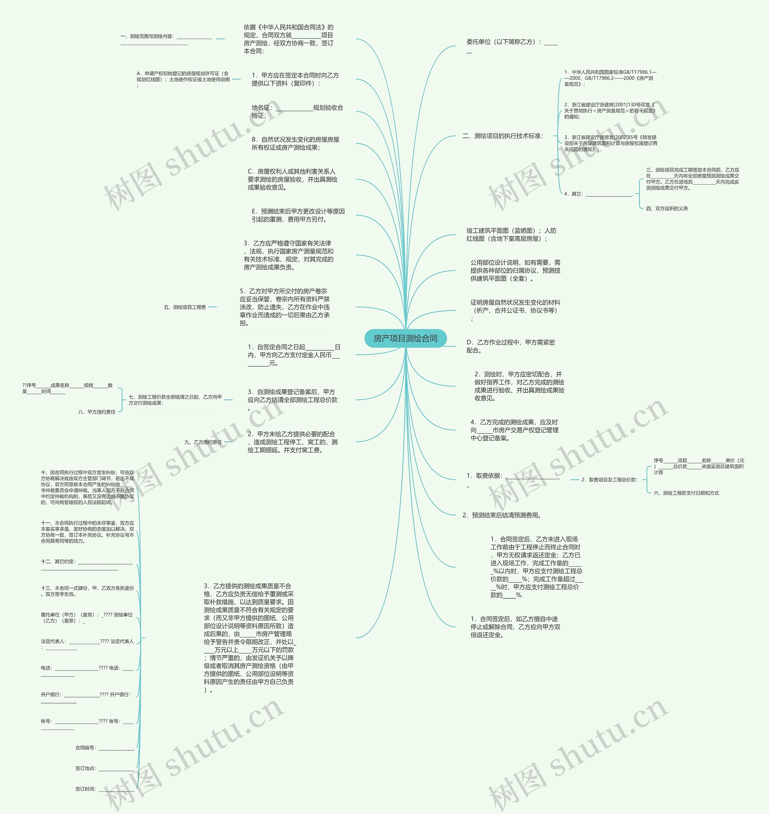 房产项目测绘合同思维导图