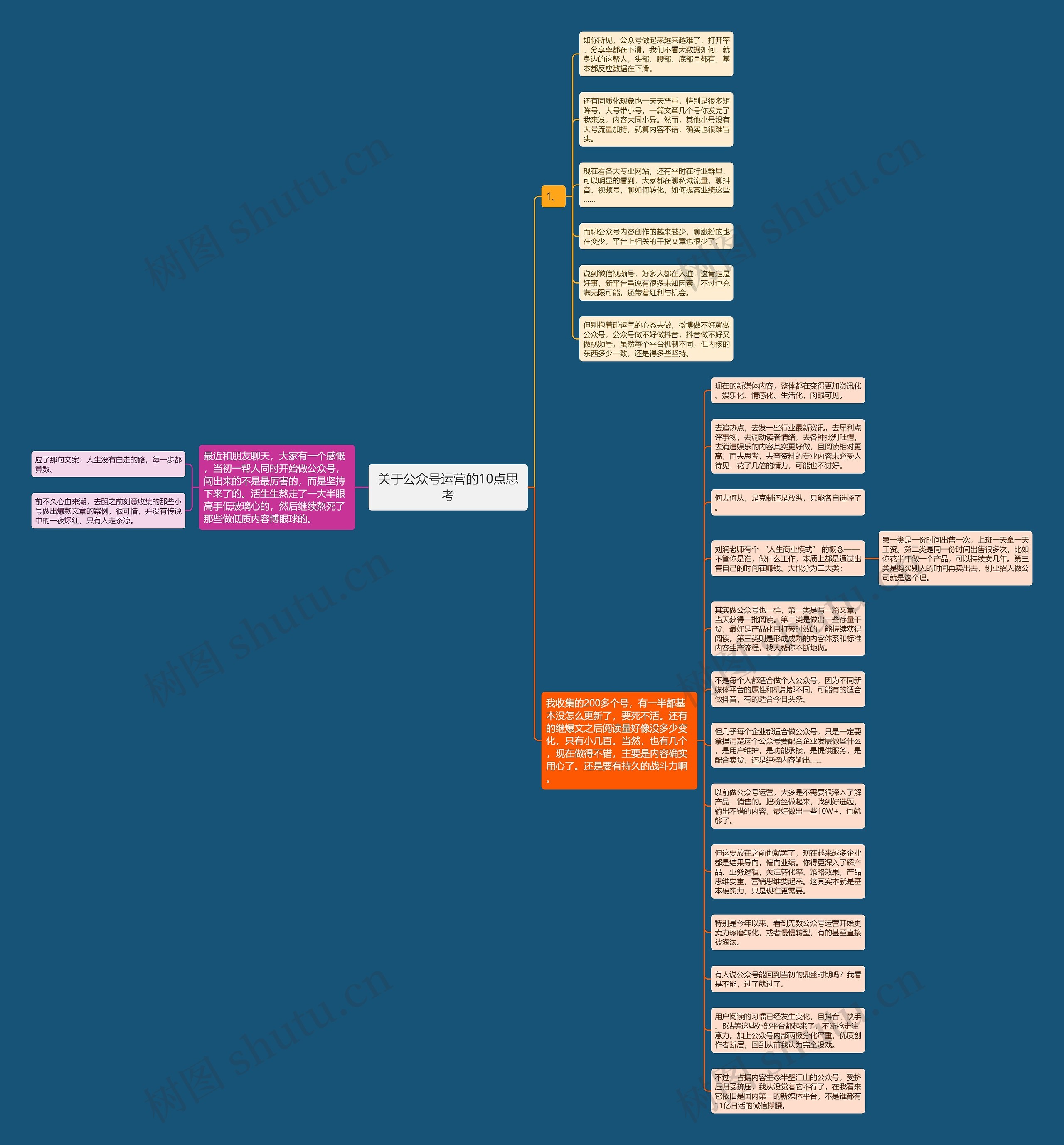 关于公众号运营的10点思考思维导图