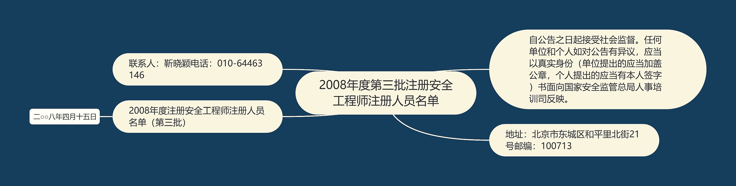 2008年度第三批注册安全工程师注册人员名单