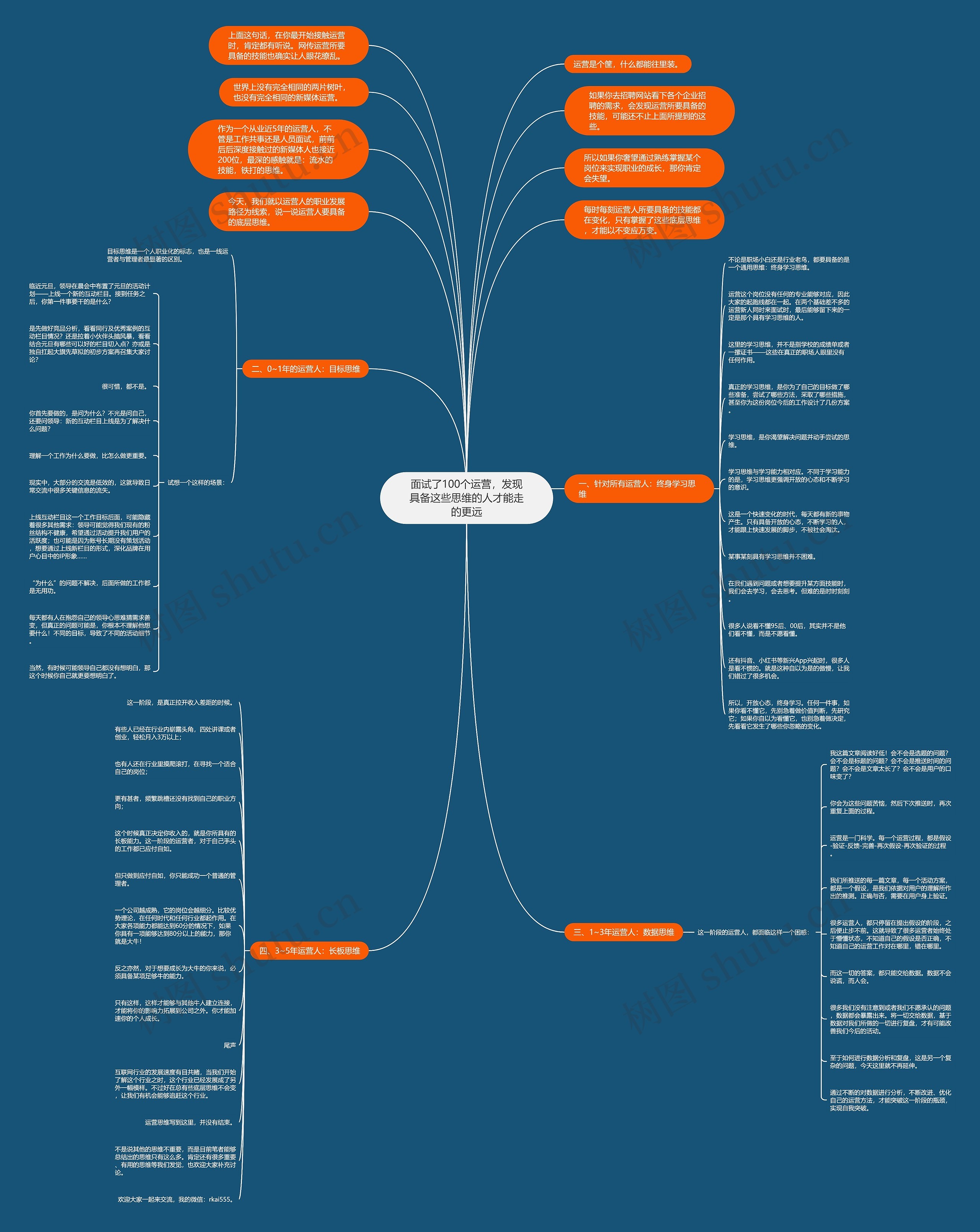 面试了100个运营，发现具备这些思维的人才能走的更远思维导图