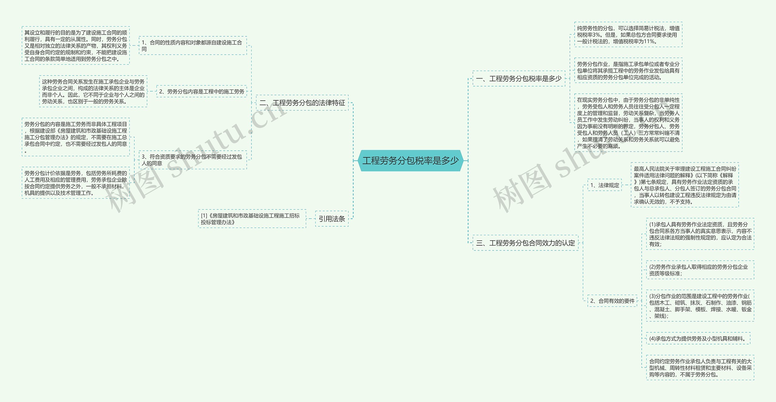 工程劳务分包税率是多少思维导图