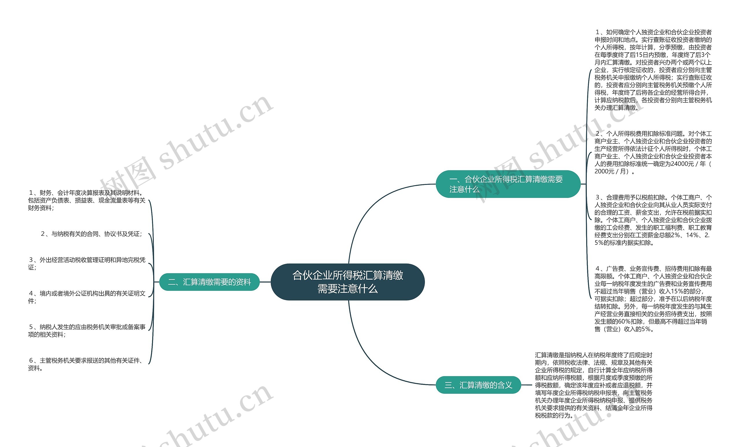 合伙企业所得税汇算清缴需要注意什么