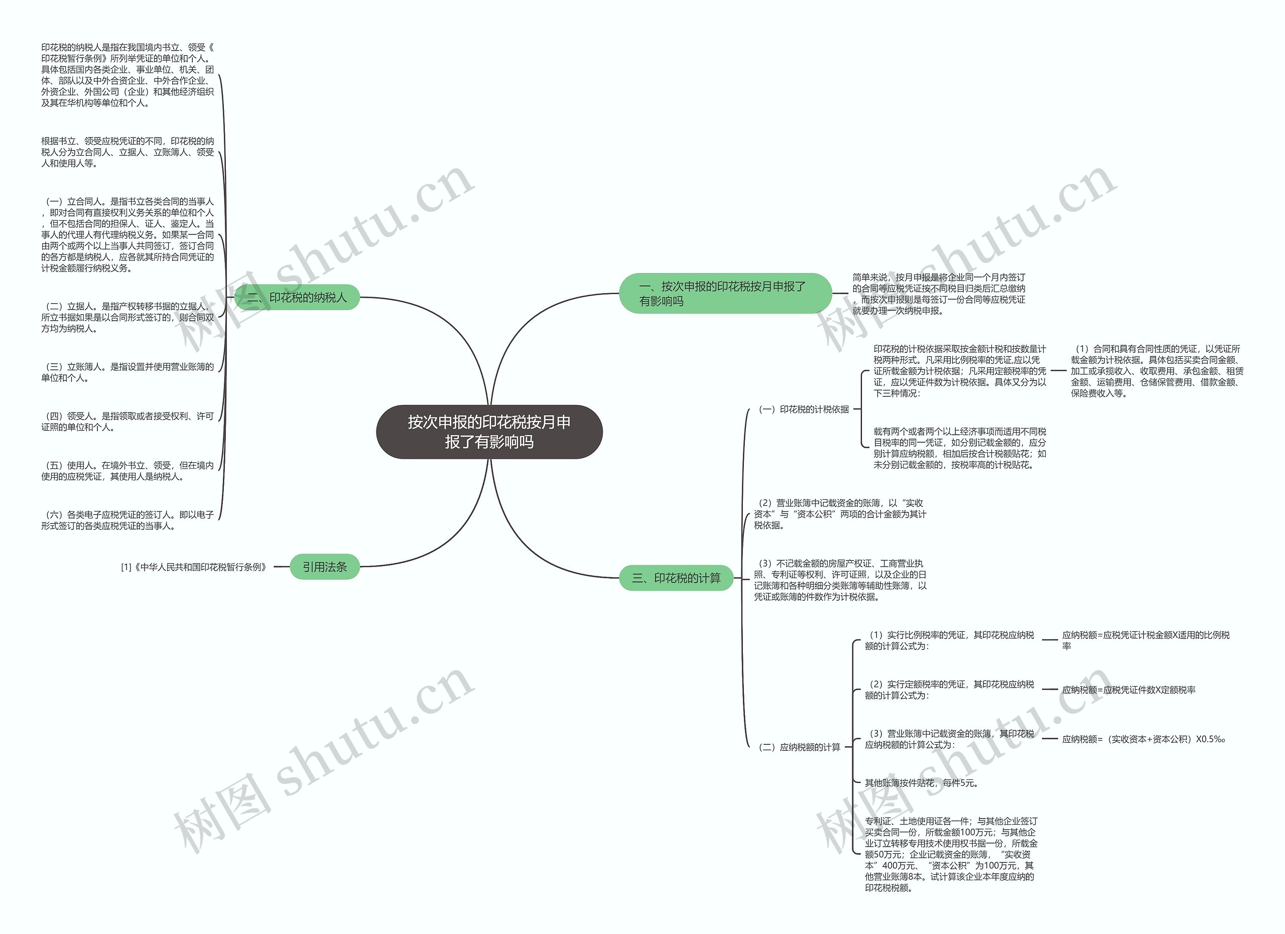 按次申报的印花税按月申报了有影响吗 按次申报的印花税按月申报了有影响吗