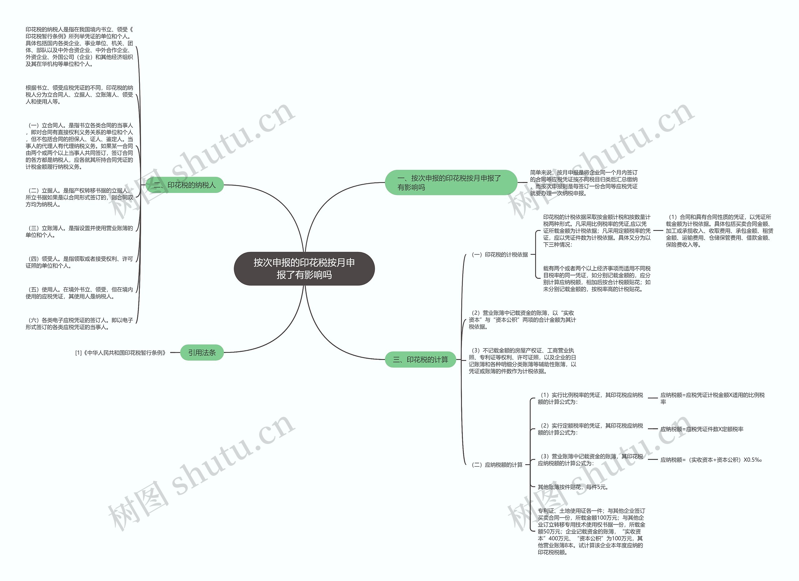 按次申报的印花税按月申报了有影响吗思维导图