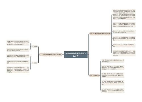 年度应缴纳税所得额是怎么计算