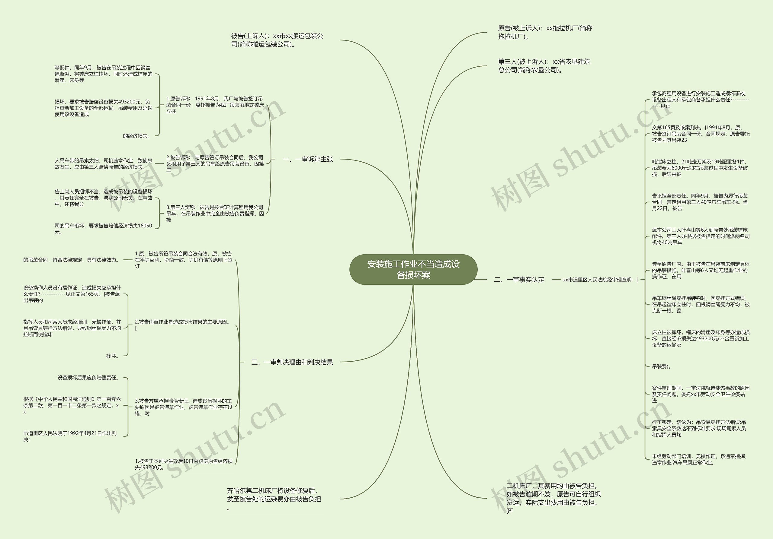 安装施工作业不当造成设备损坏案思维导图