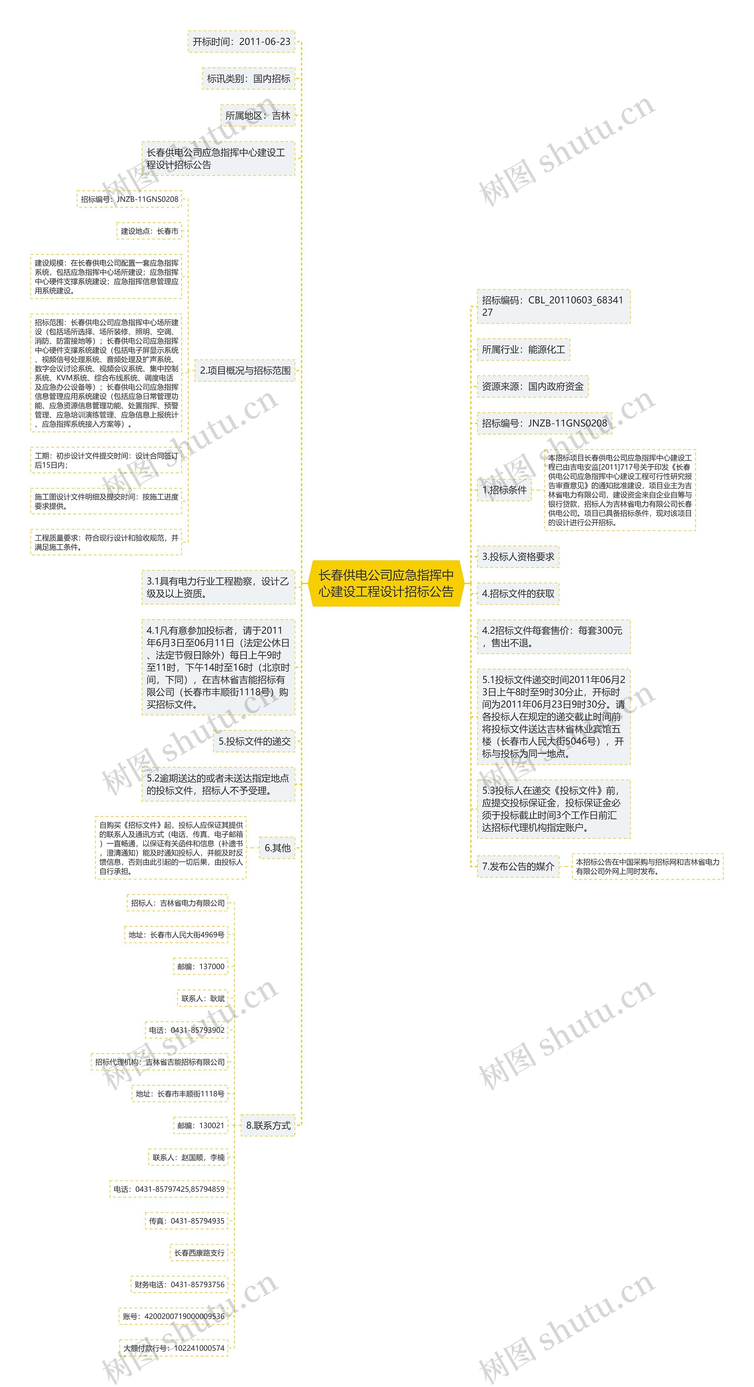 长春供电公司应急指挥中心建设工程设计招标公告