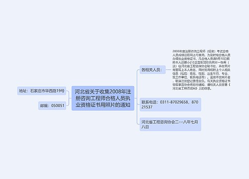 河北省关于收集2008年注册咨询工程师合格人员执业资格证书用照片的通知