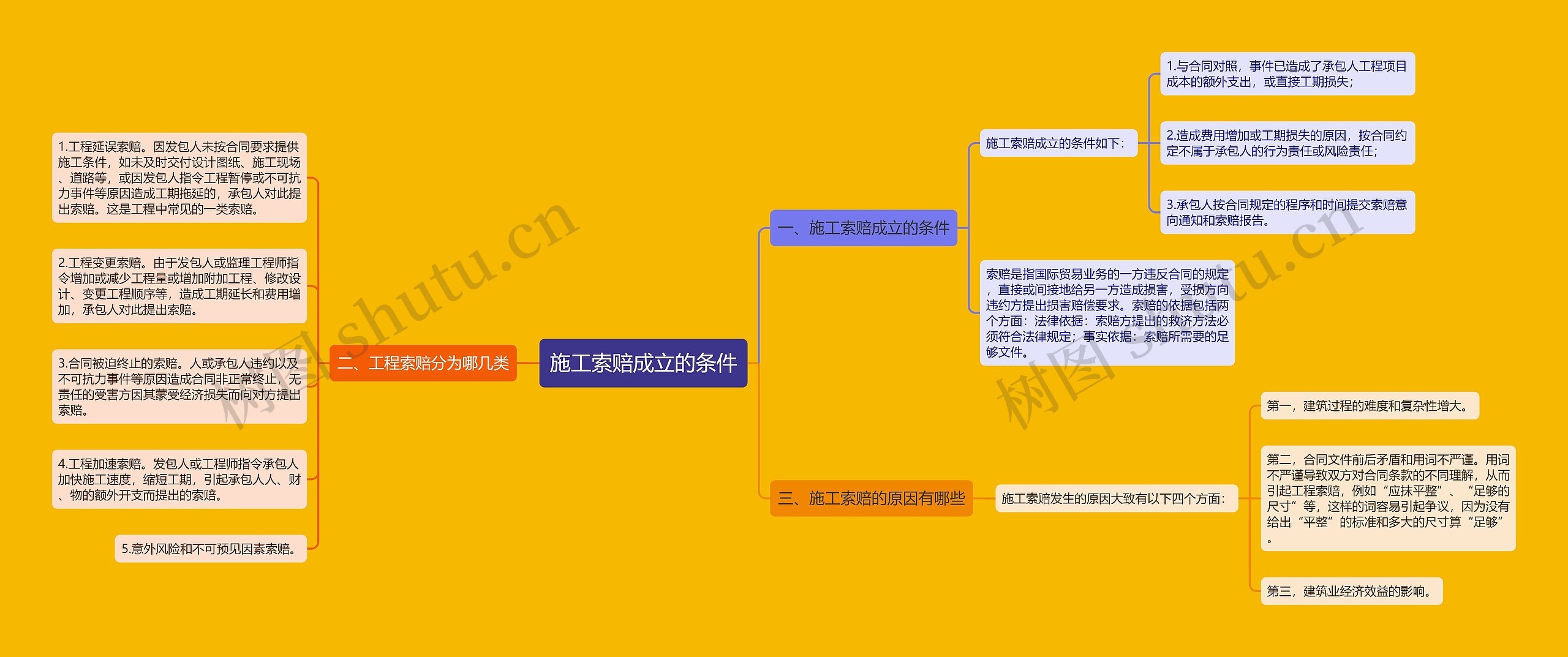 施工索赔成立的条件