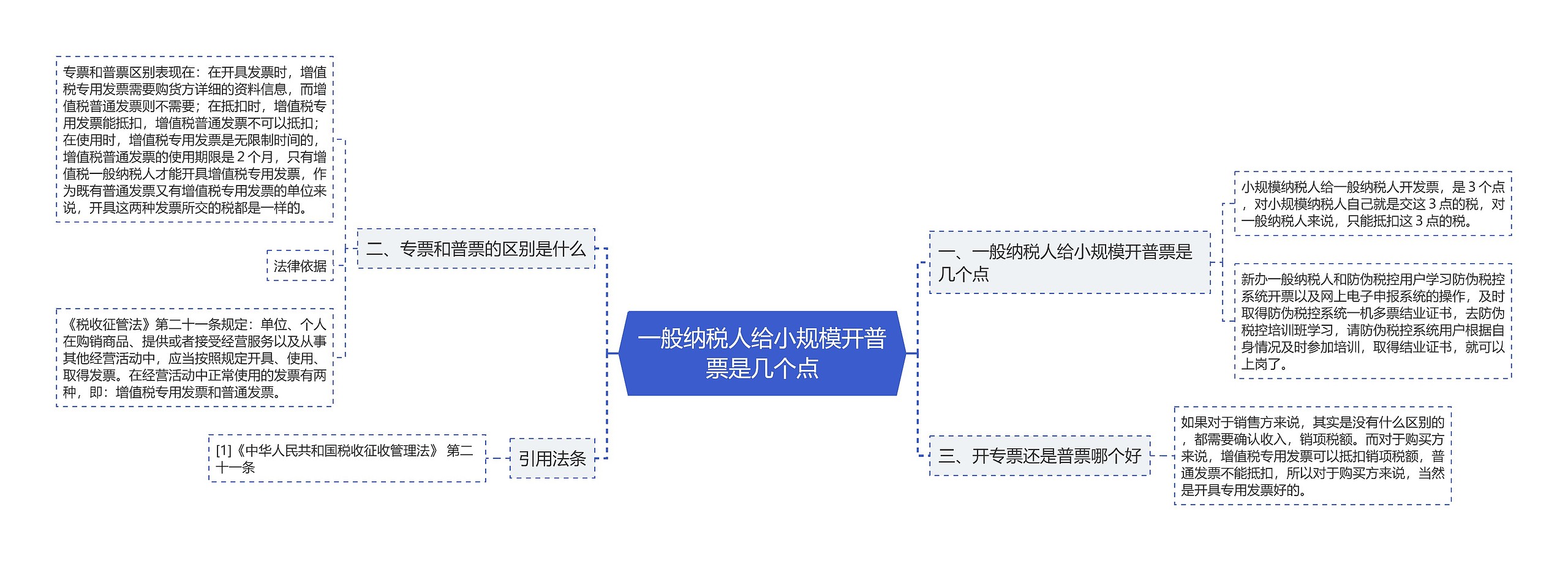 一般纳税人给小规模开普票是几个点思维导图