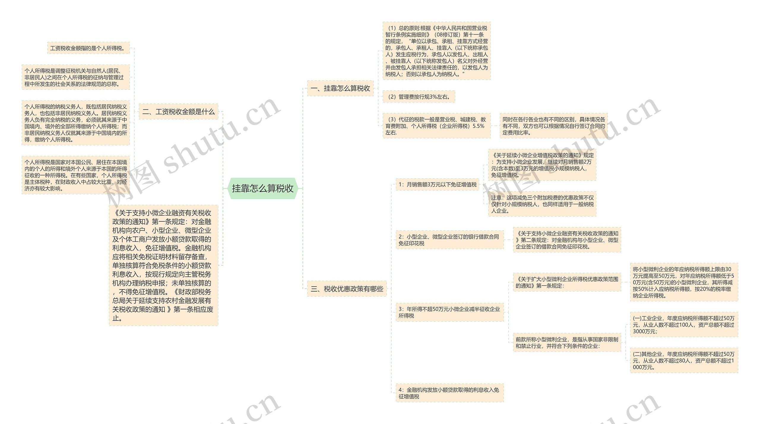 挂靠怎么算税收思维导图