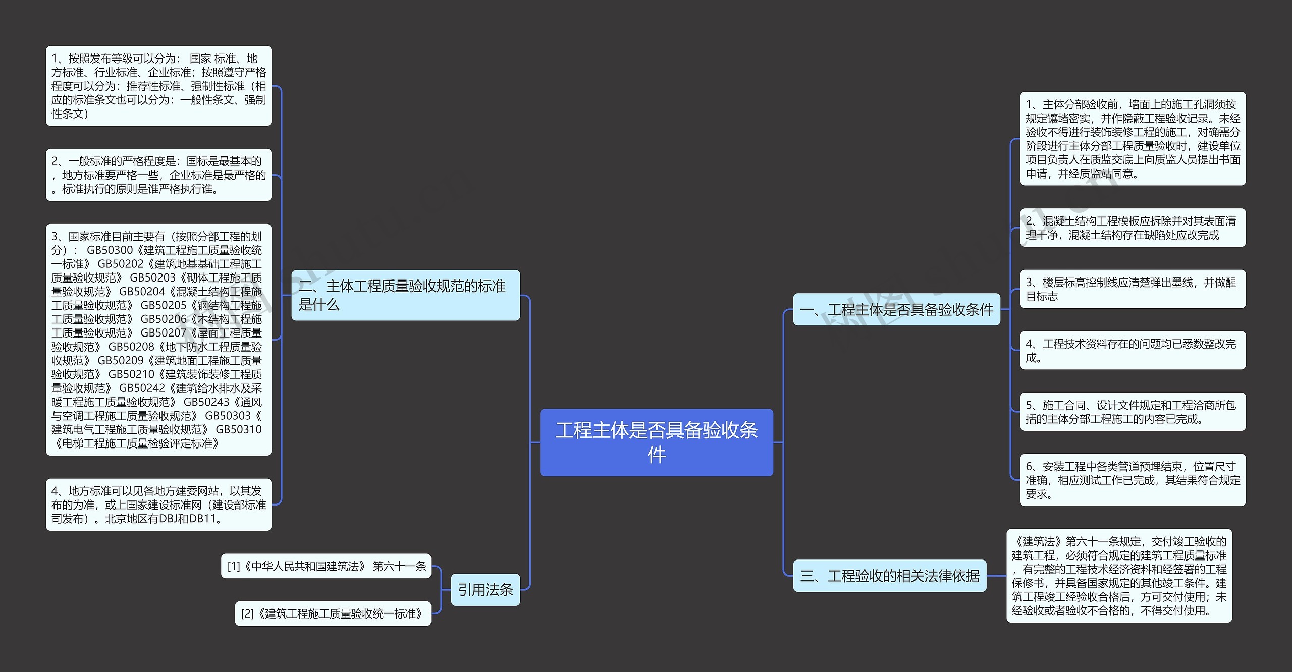 工程主体是否具备验收条件思维导图