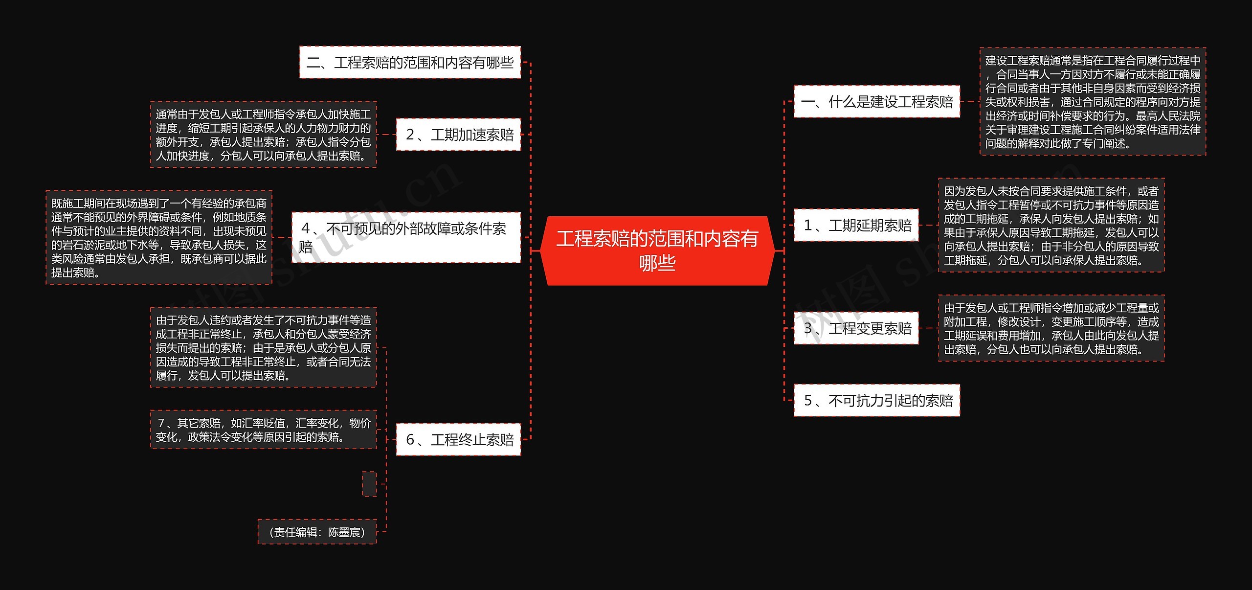 工程索赔的范围和内容有哪些