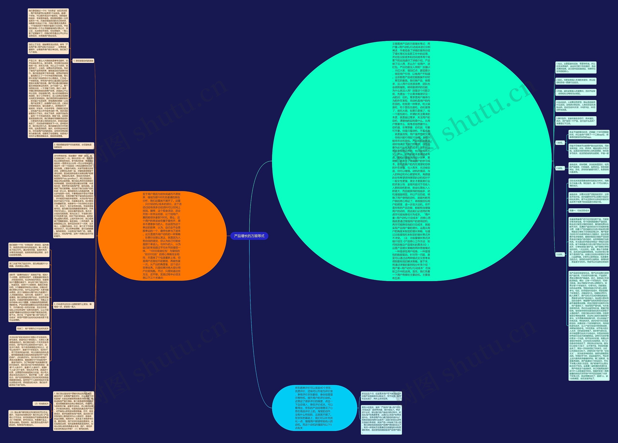 产品增长的万能等式思维导图