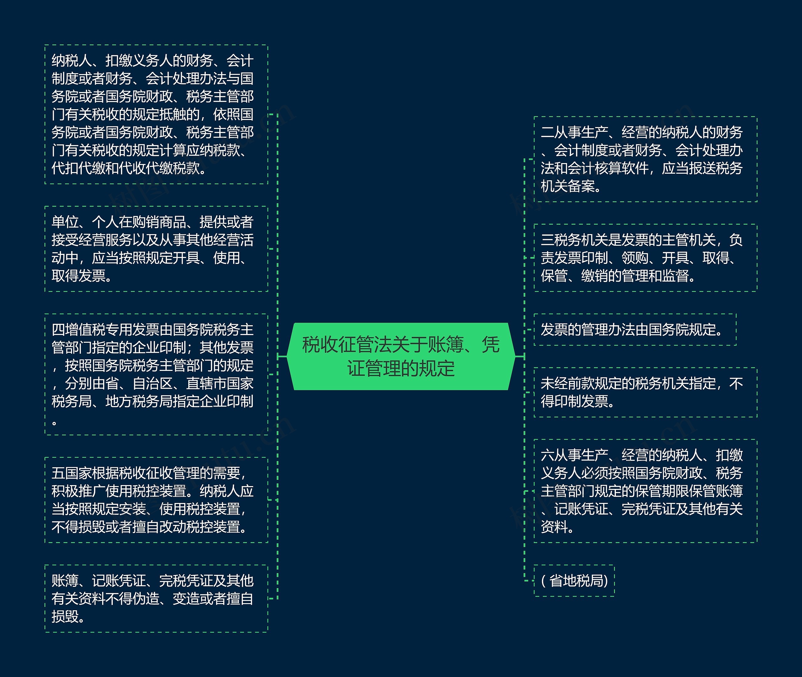 税收征管法关于账簿、凭证管理的规定思维导图