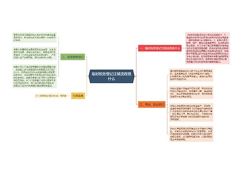 临时税务登记注销流程是什么