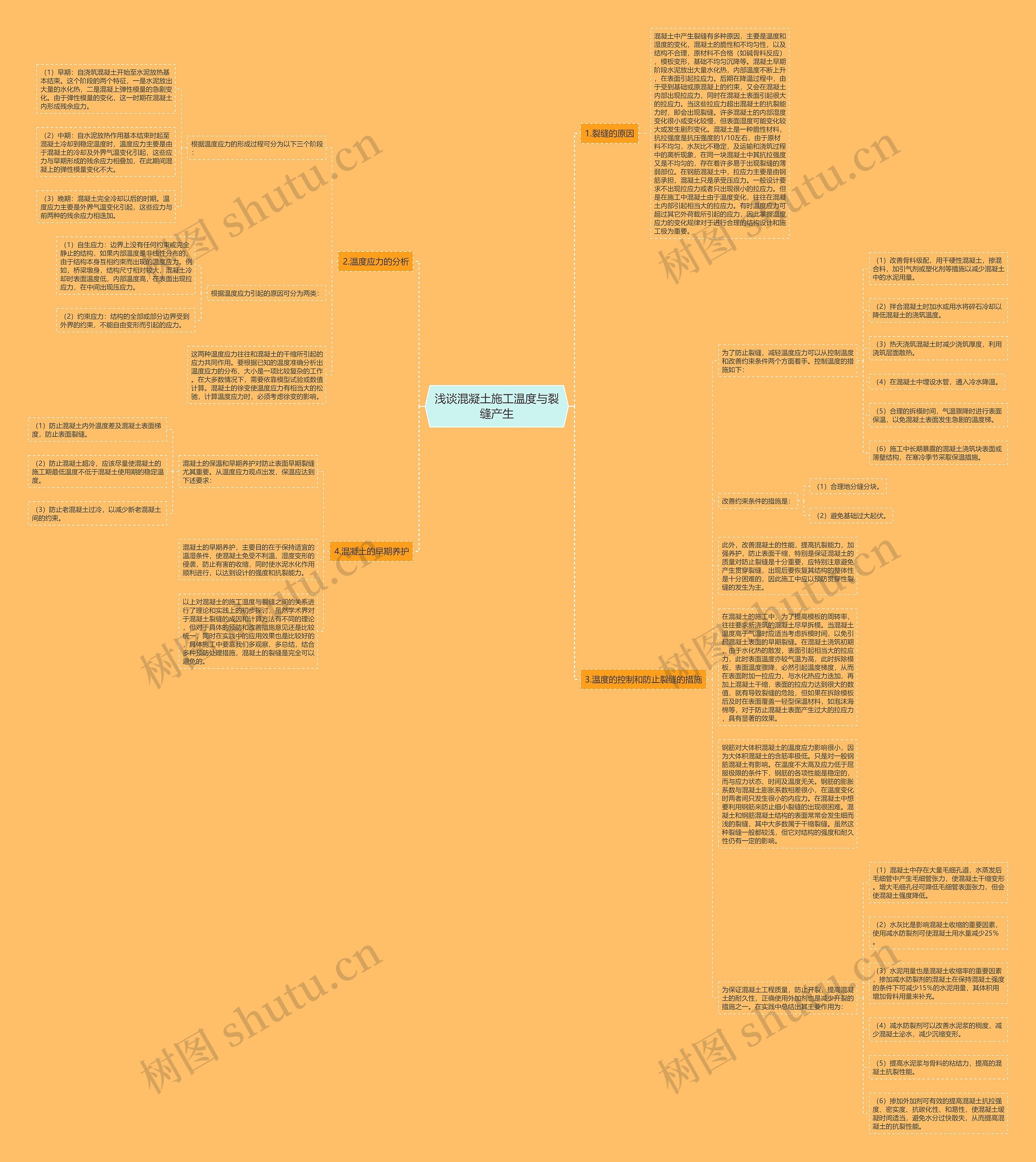 浅谈混凝土施工温度与裂缝产生思维导图